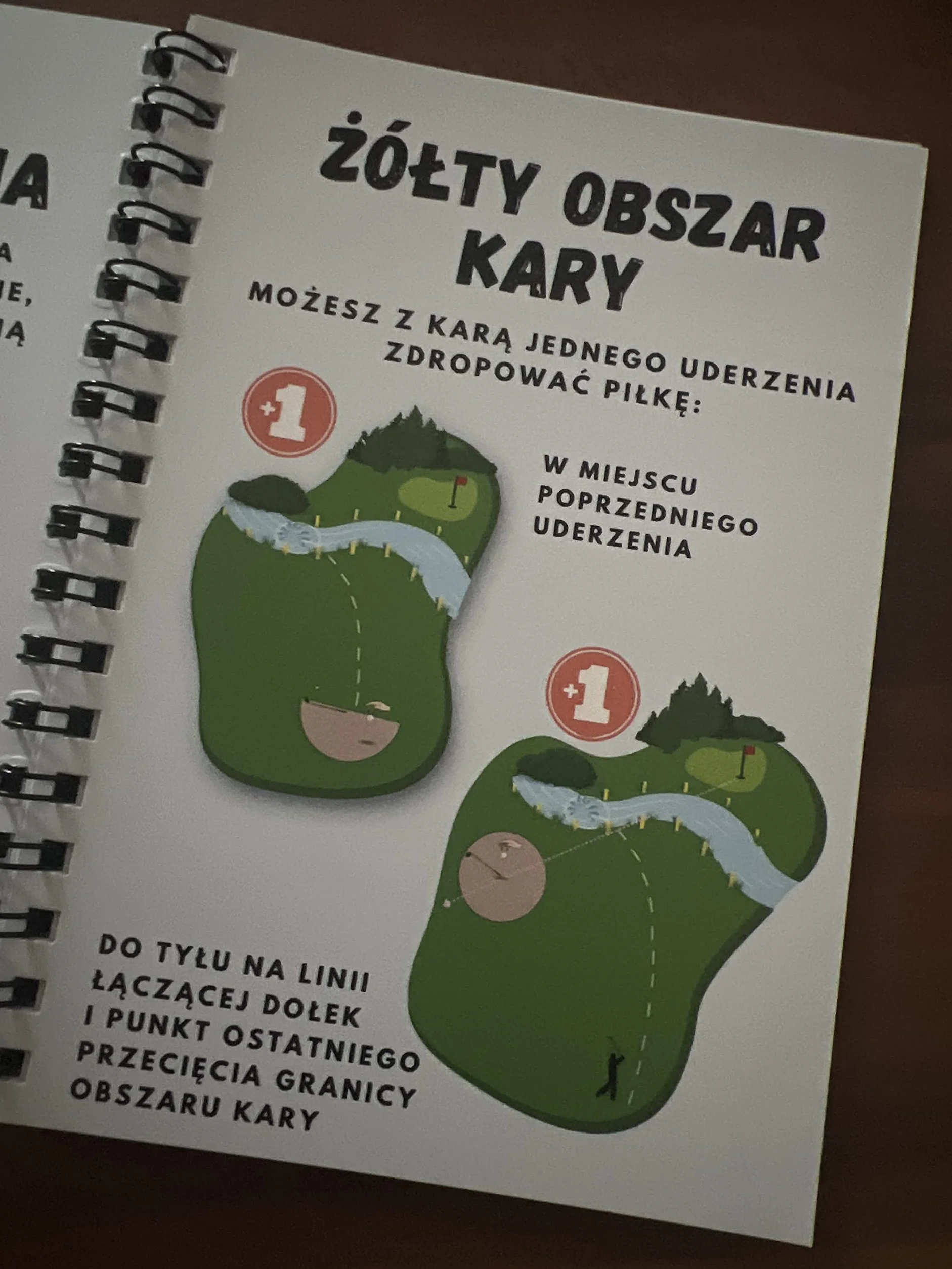 Podstawowe reguły gry w golfa [na podstawie Reguł gry w golfa 2023]
