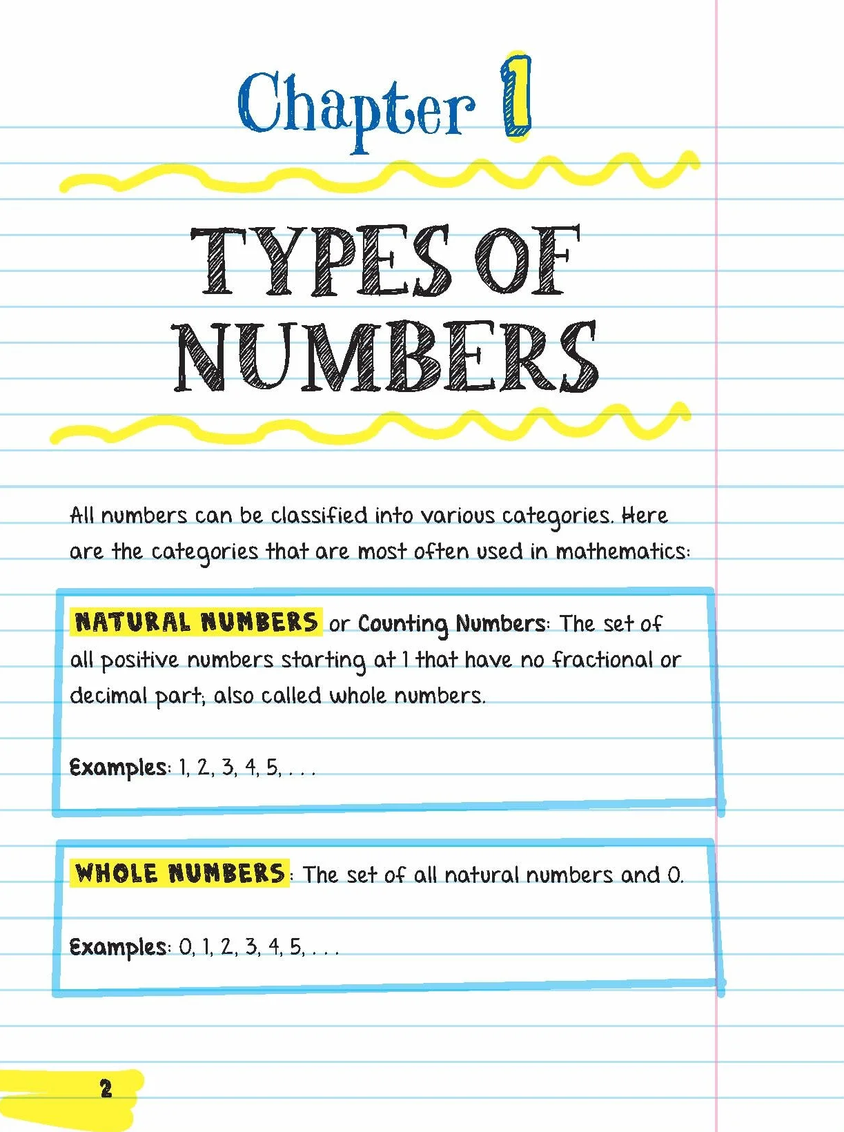 Everything You Need to Ace Pre-Algebra and Algebra I in One Big Fat Notebook: 1 (Big Fat Notebooks)