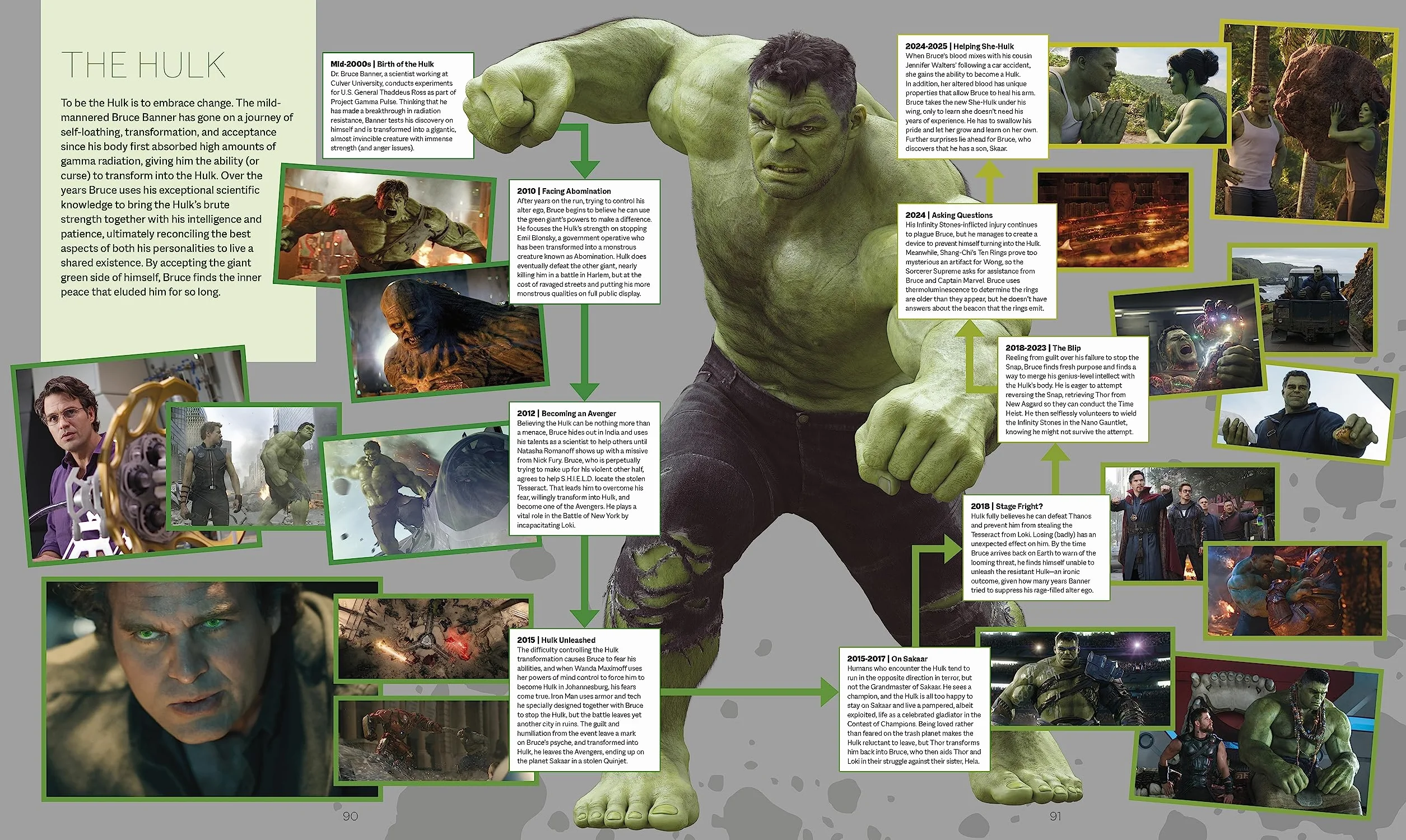 Marvel Studios The Marvel Cinematic Universe: An Official Timeline