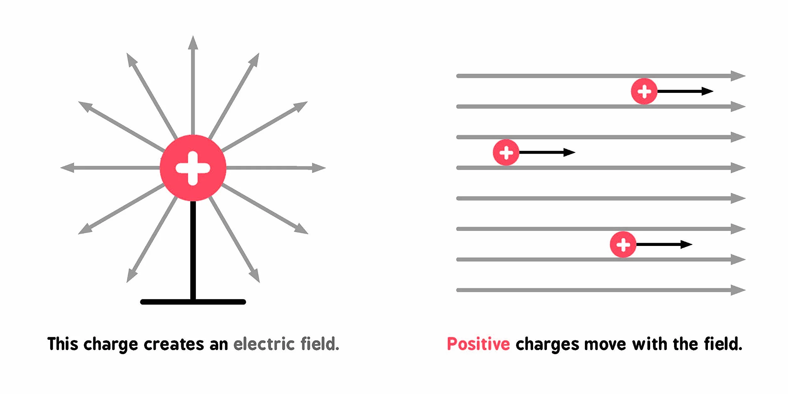 Electromagnetism for Babies: 0 (Baby University)
