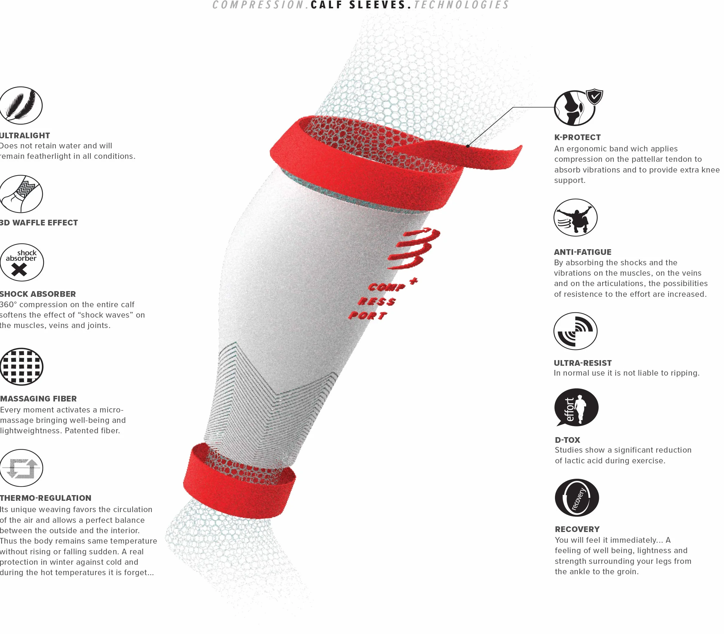 Compressport - bandaż kompresyjny na łydki – R2V2 – ochrona mięśni, wydajność i rekreacja do uprawiania sportu – ultralekki i antystatyczny – bieganie, jazda na rowerze, do jazdy na rowerze i
