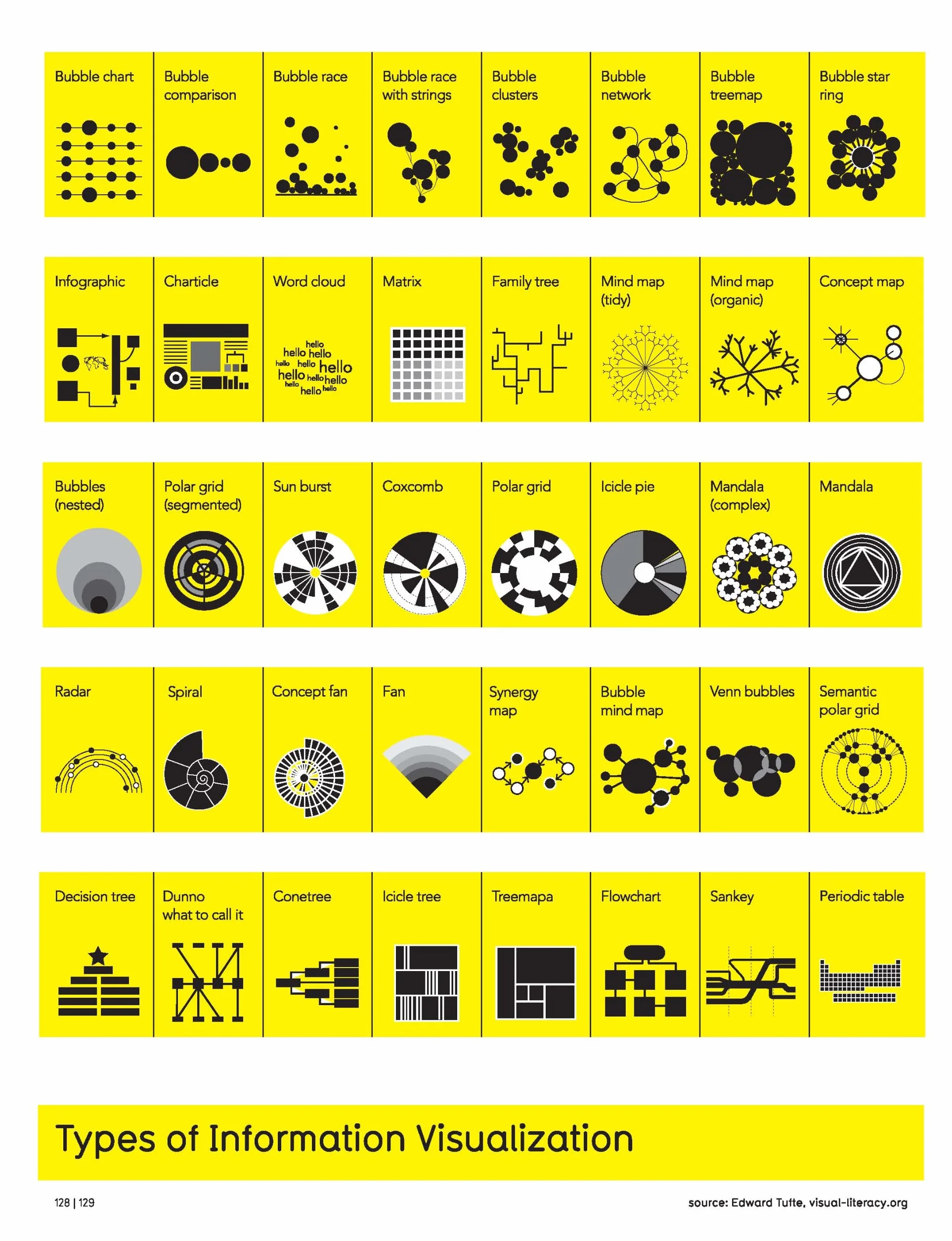 Information is Beautiful (New Edition): An Engaging Illustrated Guide to the World Through Updated Data Visualisations