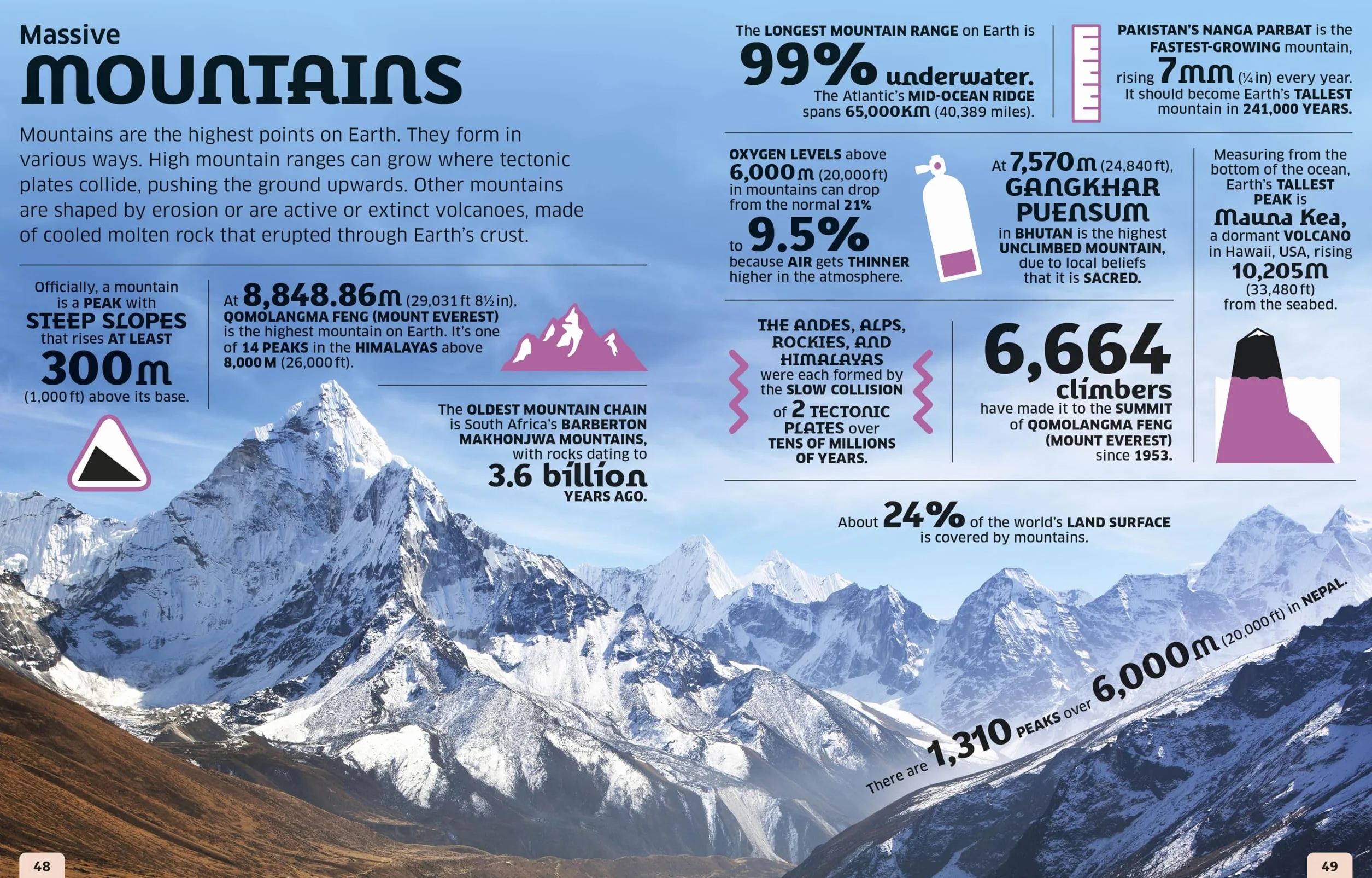 Our World in Numbers Planet Earth