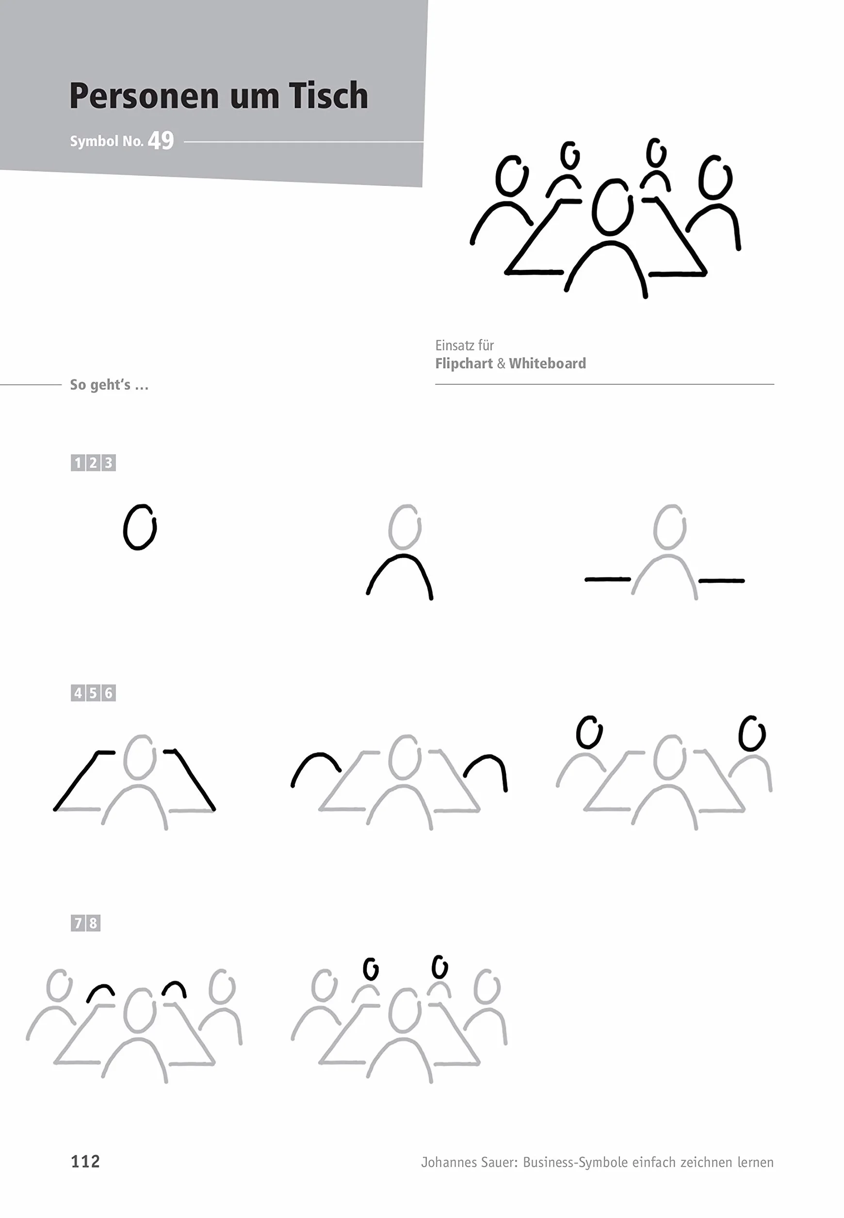Business-Symbole einfach zeichnen lernen: Die wichtigsten Motive für Flipchart und Whiteboard. Mit Schritt-für-Schritt-Zeichenanleitung