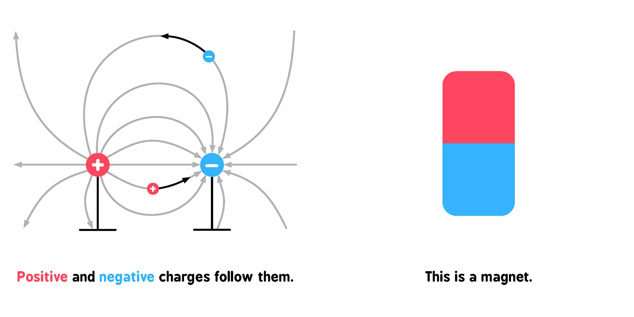 Electromagnetism for Babies: 0 (Baby University)