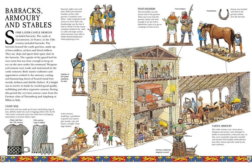 Spectacular Visual Guides: A Medieval Castle