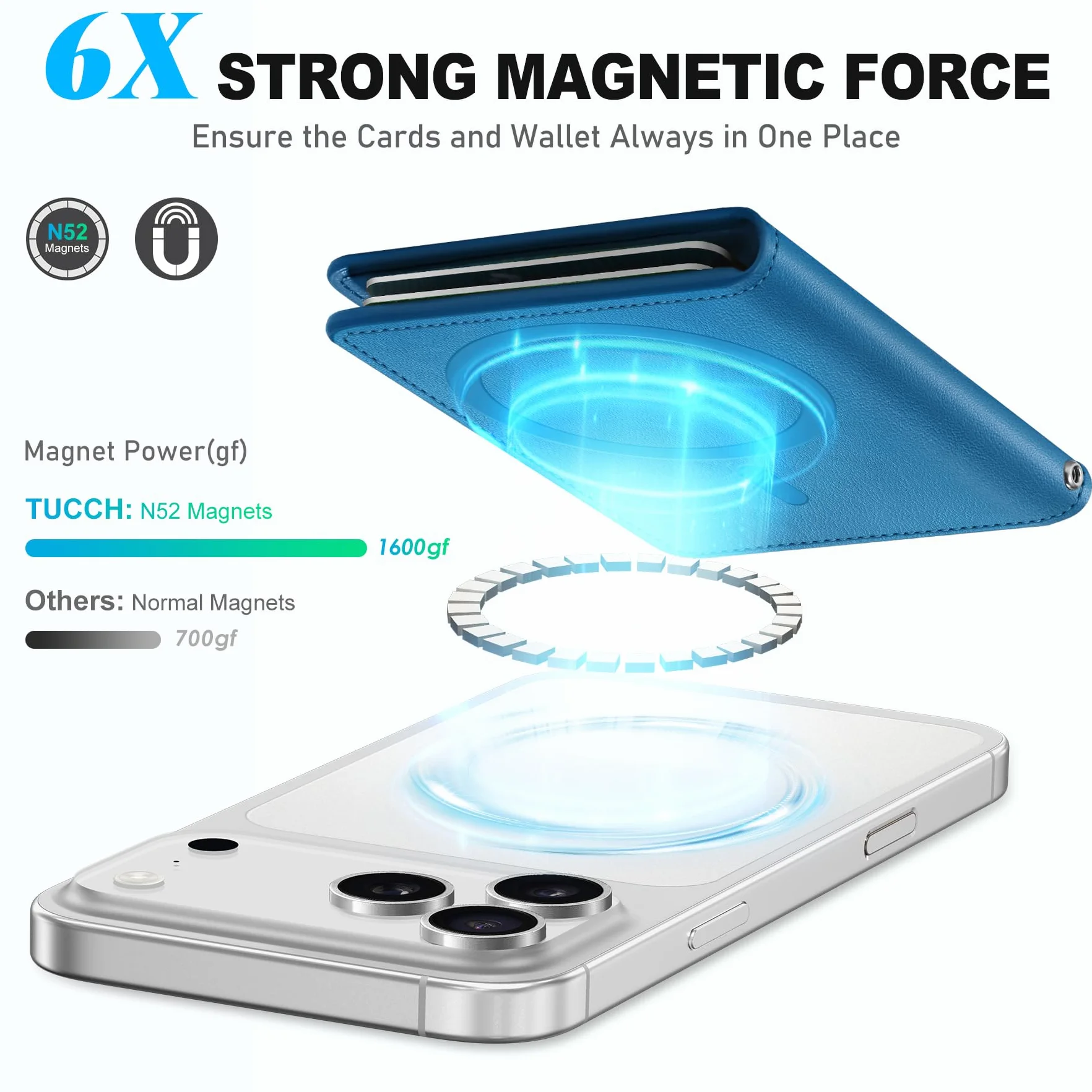 TUCCH Portfel magnetyczny, 6 uchwytów na karty z blokadą RFID, kompatybilne z MagSafe, etui na karty ze skóry PU [przezroczyste okienko ID] do iPhone 17/16/15/14/13/12 seria, Jasnoniebieski