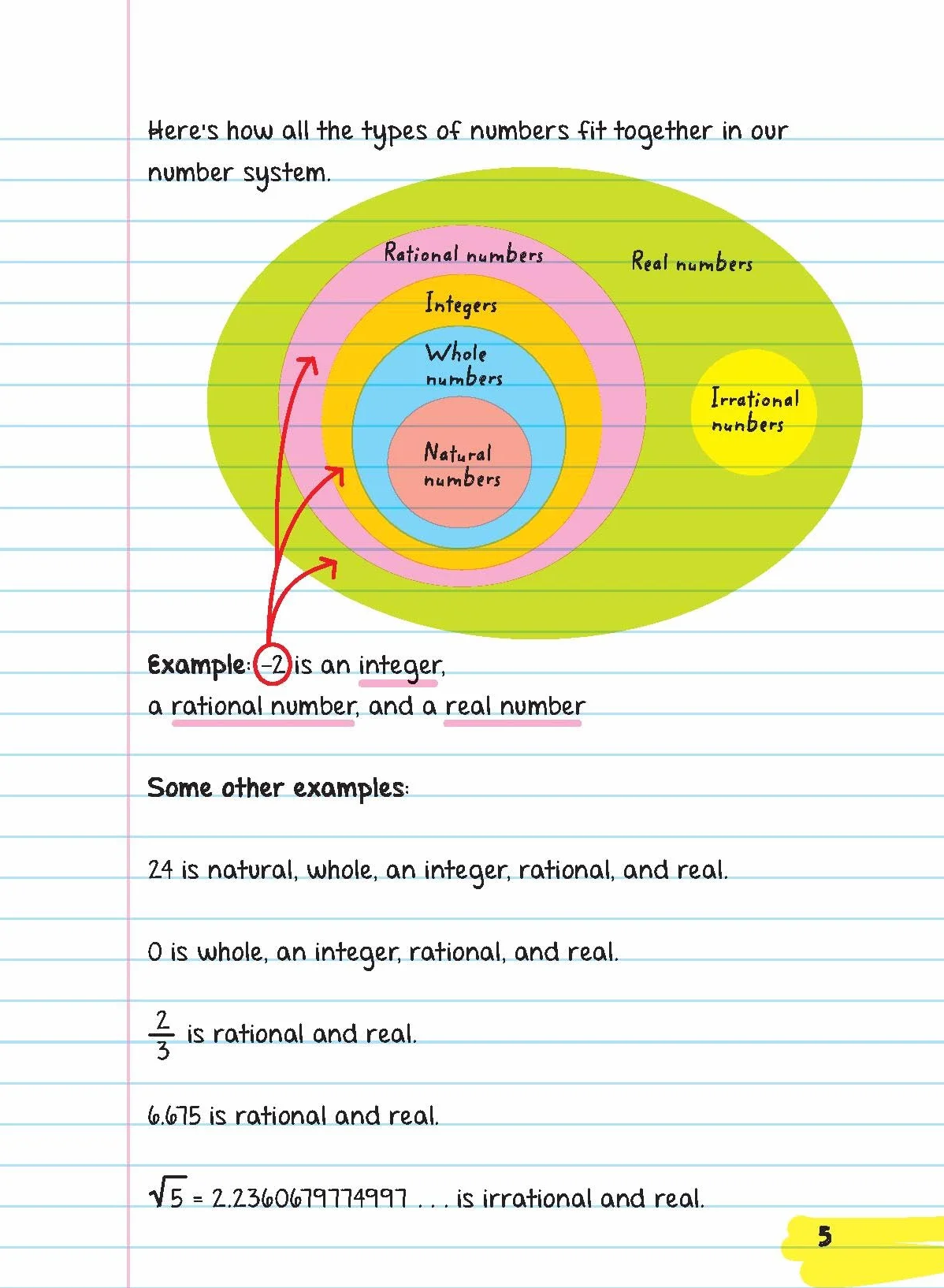 Everything You Need to Ace Pre-Algebra and Algebra I in One Big Fat Notebook: 1 (Big Fat Notebooks)