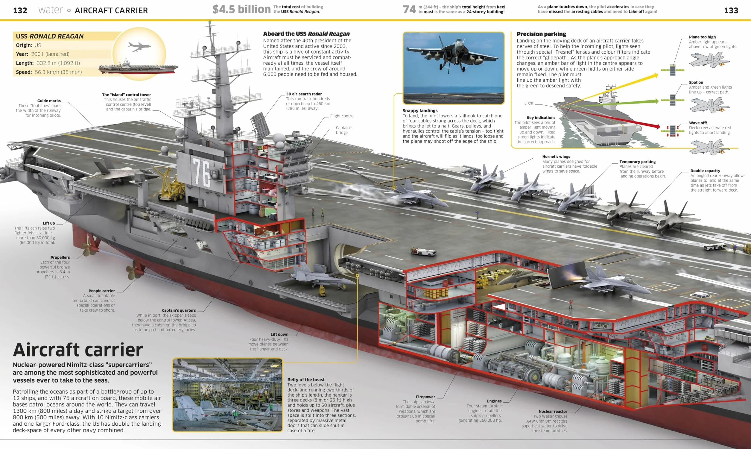 Knowledge Encyclopedia Transport!
