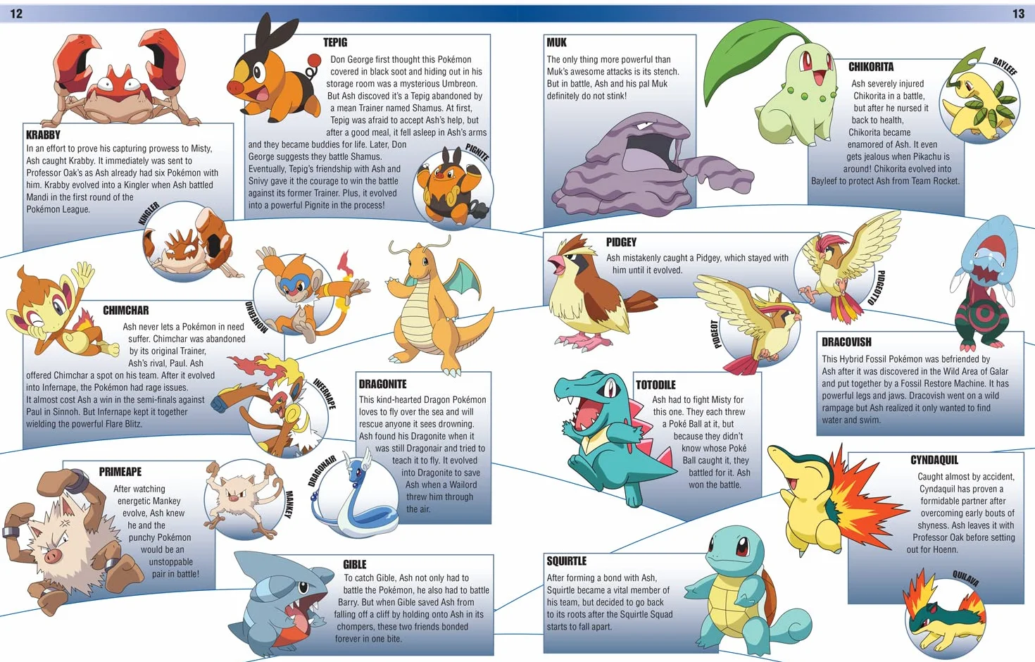 Pokémon Encyclopedia Updated and Expanded 2022: The Ultimate Character Book for Every Pokémon Fan