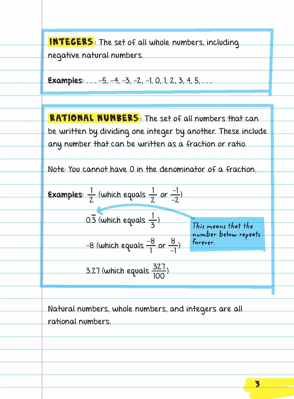 Everything You Need to Ace Pre-Algebra and Algebra I in One Big Fat Notebook: 1 (Big Fat Notebooks)