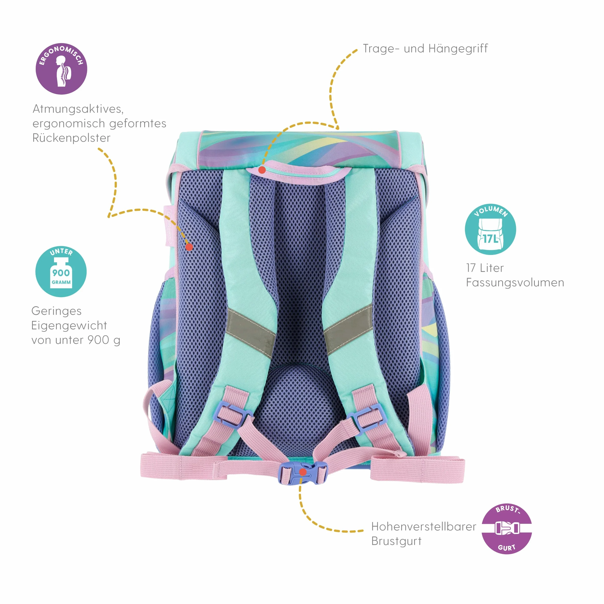 herlitz Tornister szkolny zestaw 4-częściowy Loop Minty Love Pastel 17 l ergonomiczny tornister o niskiej wadze 1. klasa chłopcy dziewczynki dzieci
