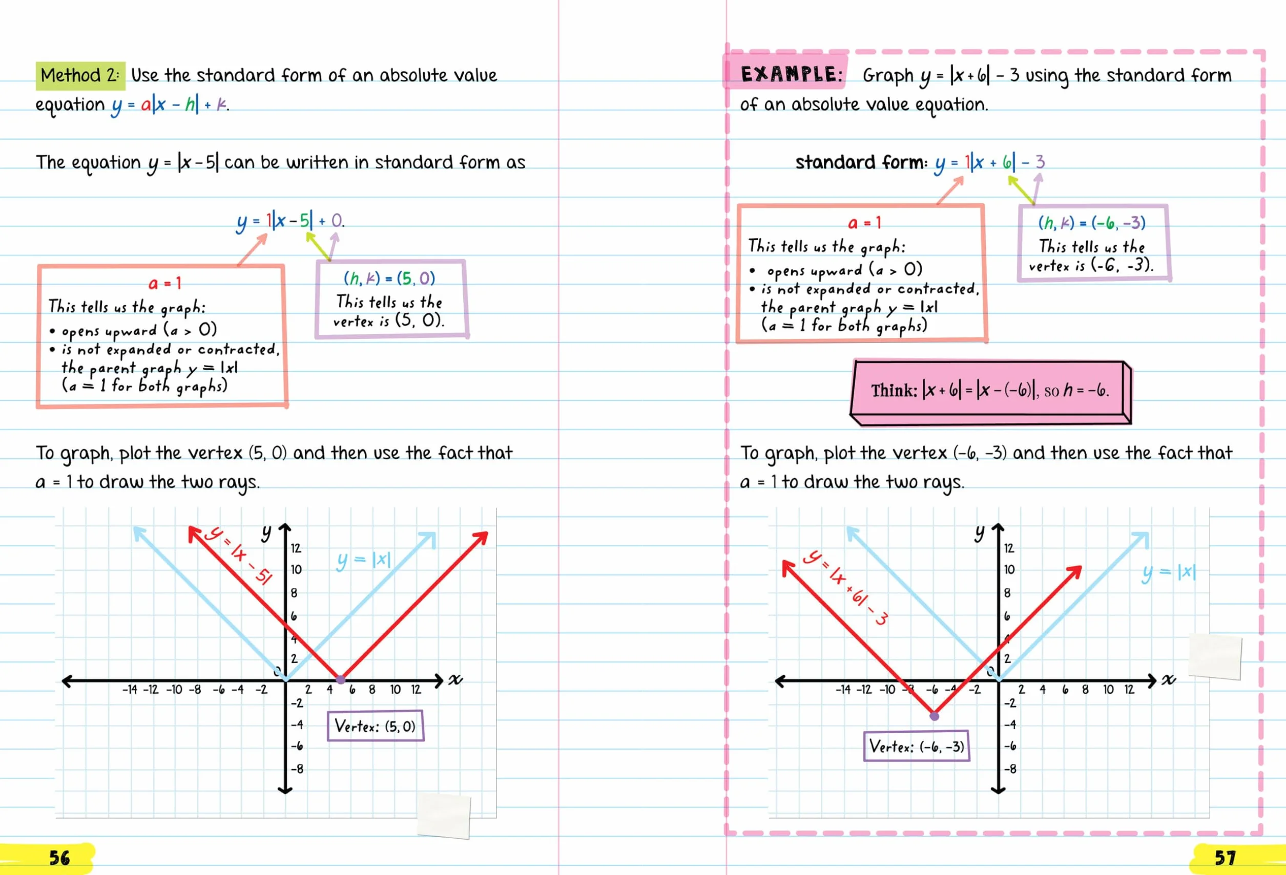 Everything You Need to Ace Algebra 2 in One Big Fat Notebook