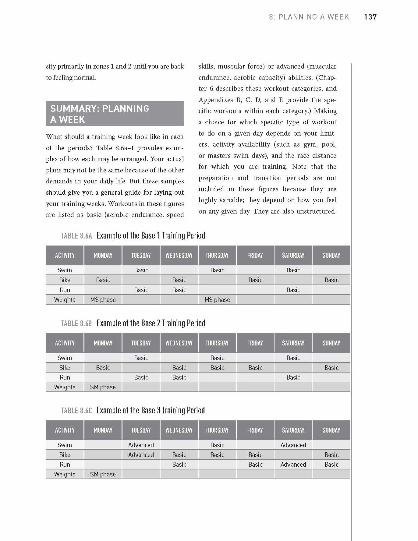 The Triathlete's Training Bible: The World's Most Comprehensive Training Guide, 5th Edition