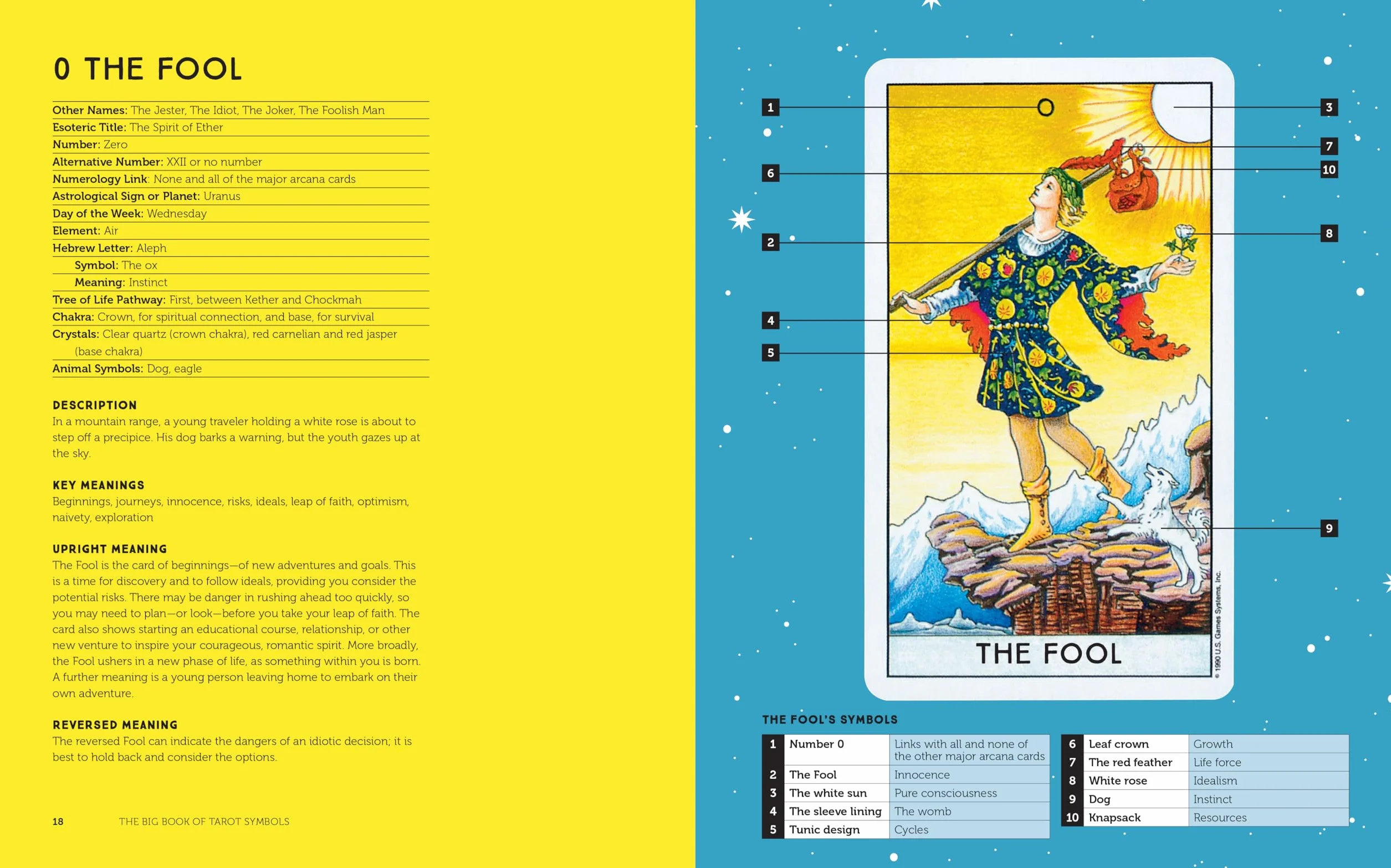 The Big Book of Tarot Symbols: The Beginner's Guide to Decoding the Cards