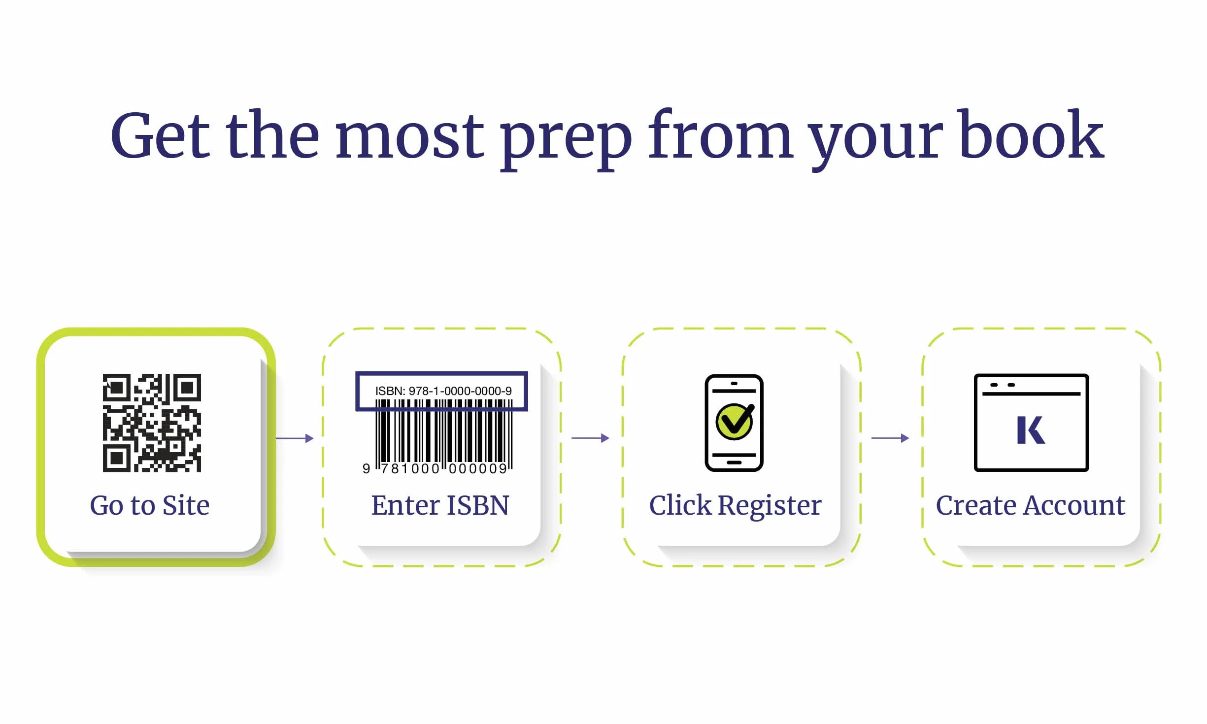 Digital SAT Prep Plus 2025: Prep Book, 1 Full Length Practice Test, 700+ Practice Questions: 5 Practice Tests + Proven Strategies