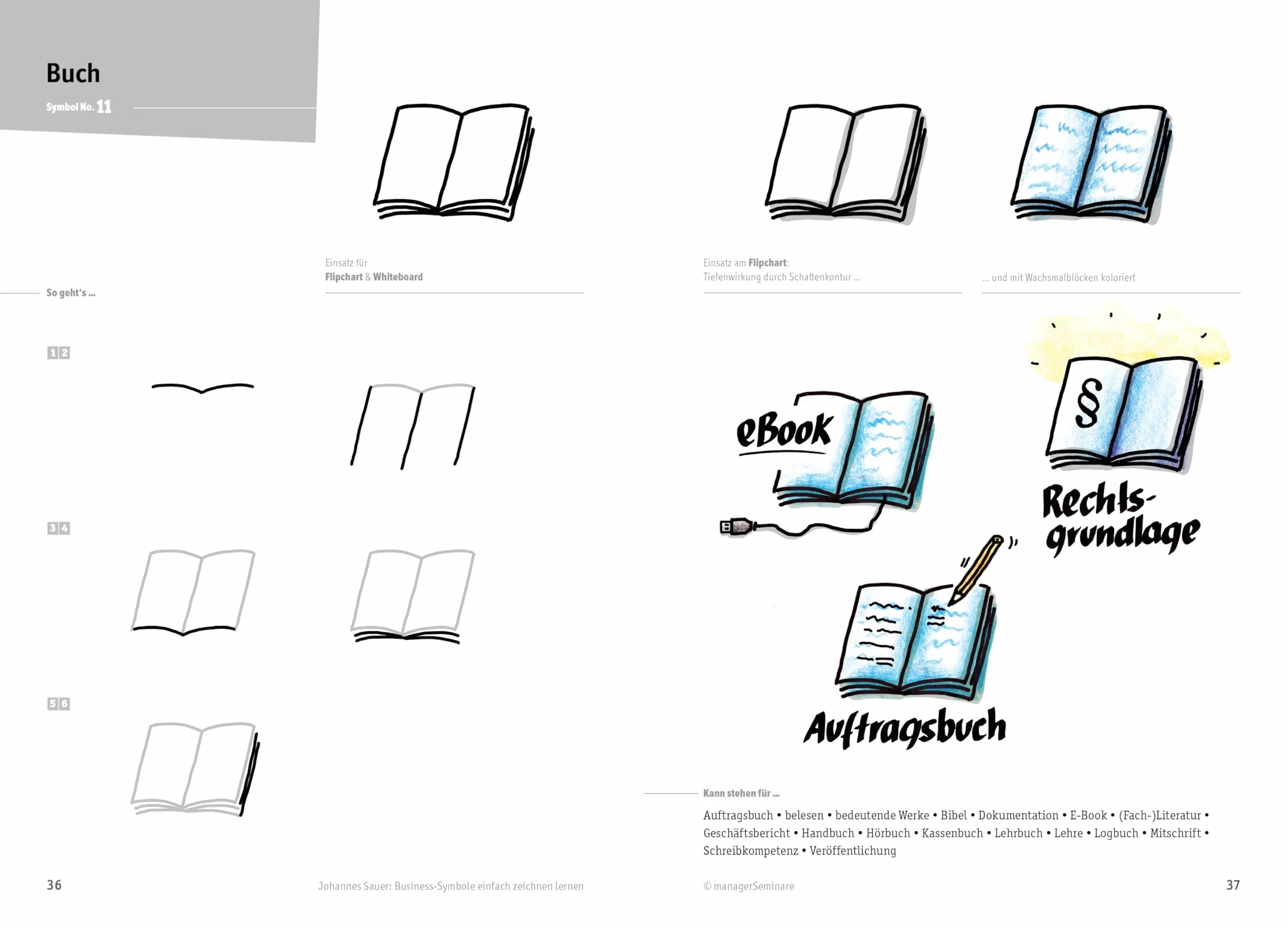 Business-Symbole einfach zeichnen lernen: Die wichtigsten Motive für Flipchart und Whiteboard. Mit Schritt-für-Schritt-Zeichenanleitung