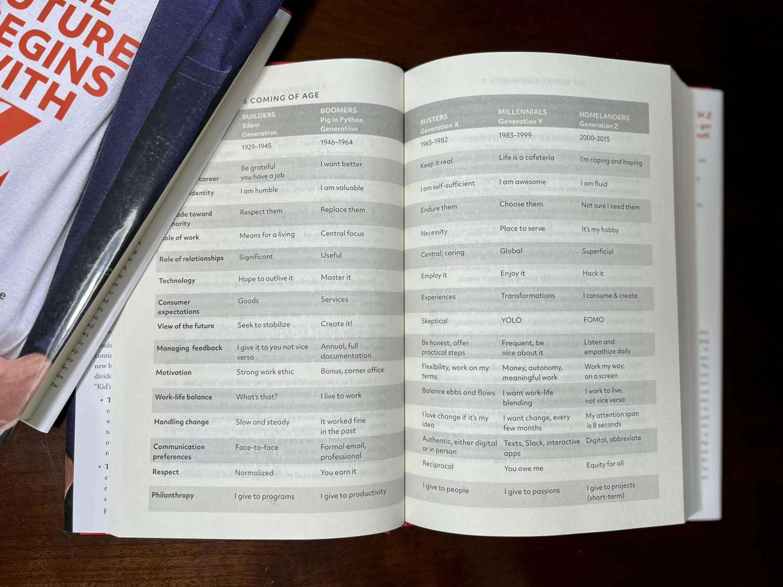 The Future Begins with Z: Nine Strategies to Lead Generation Z as They Disrupt the Workplace