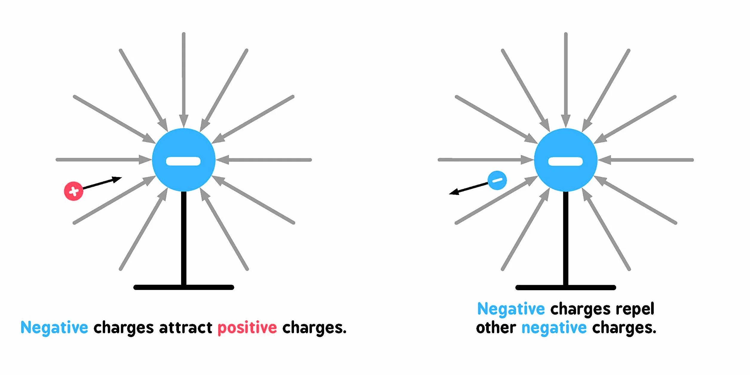 Electromagnetism for Babies: 0 (Baby University)