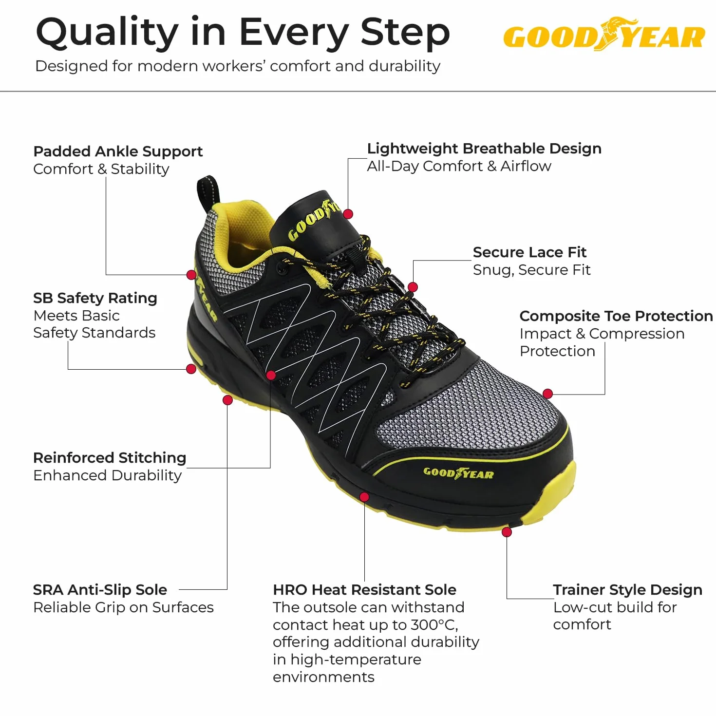 Goodyear Mężczyźni Metallfreie Arbeitssicherheit Trainer Mit Non Metallic Stoffkappe S1p / / Hroobuwie ochronne