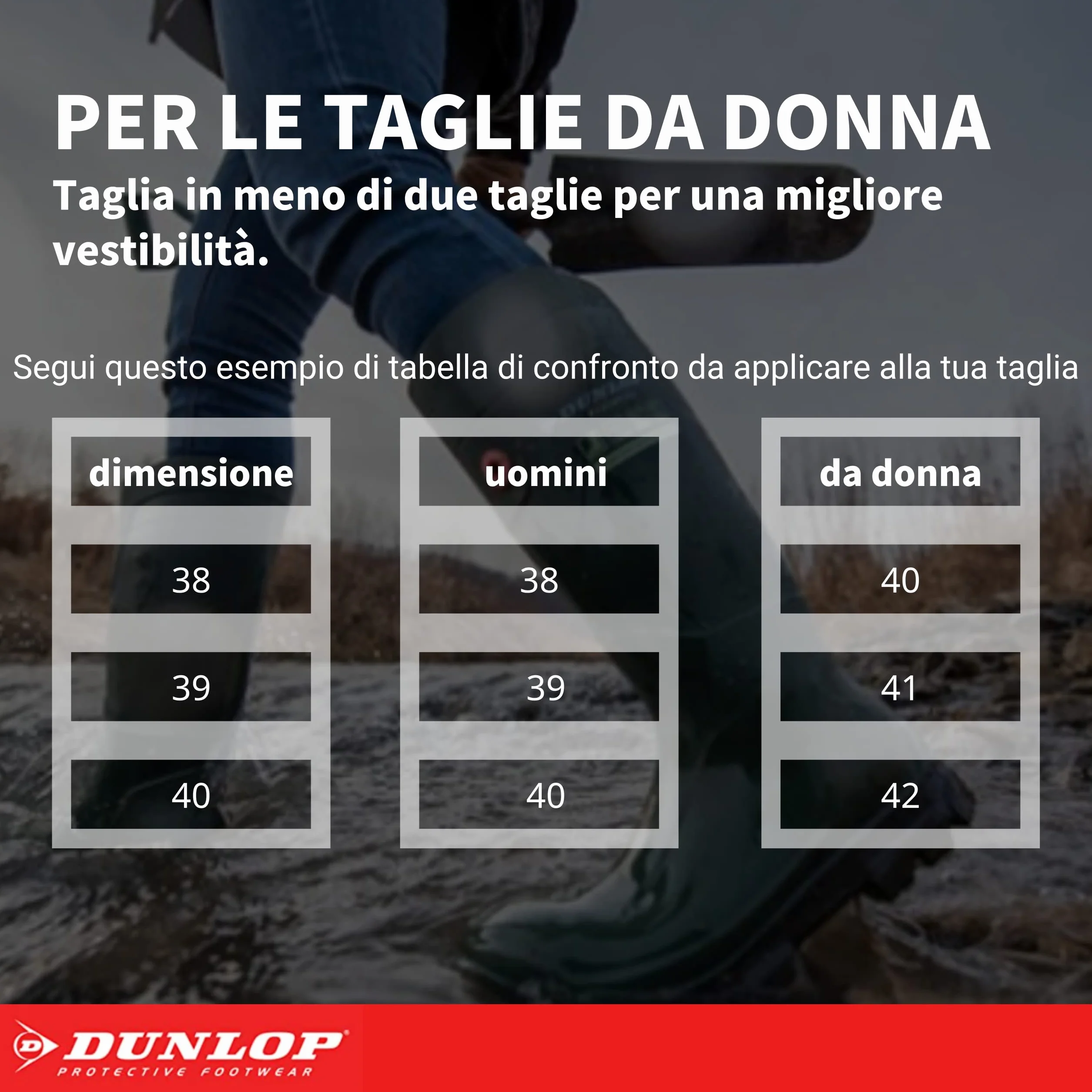 DUNLOP Uniseks Dunlop Purofort RuggedButy ochronne