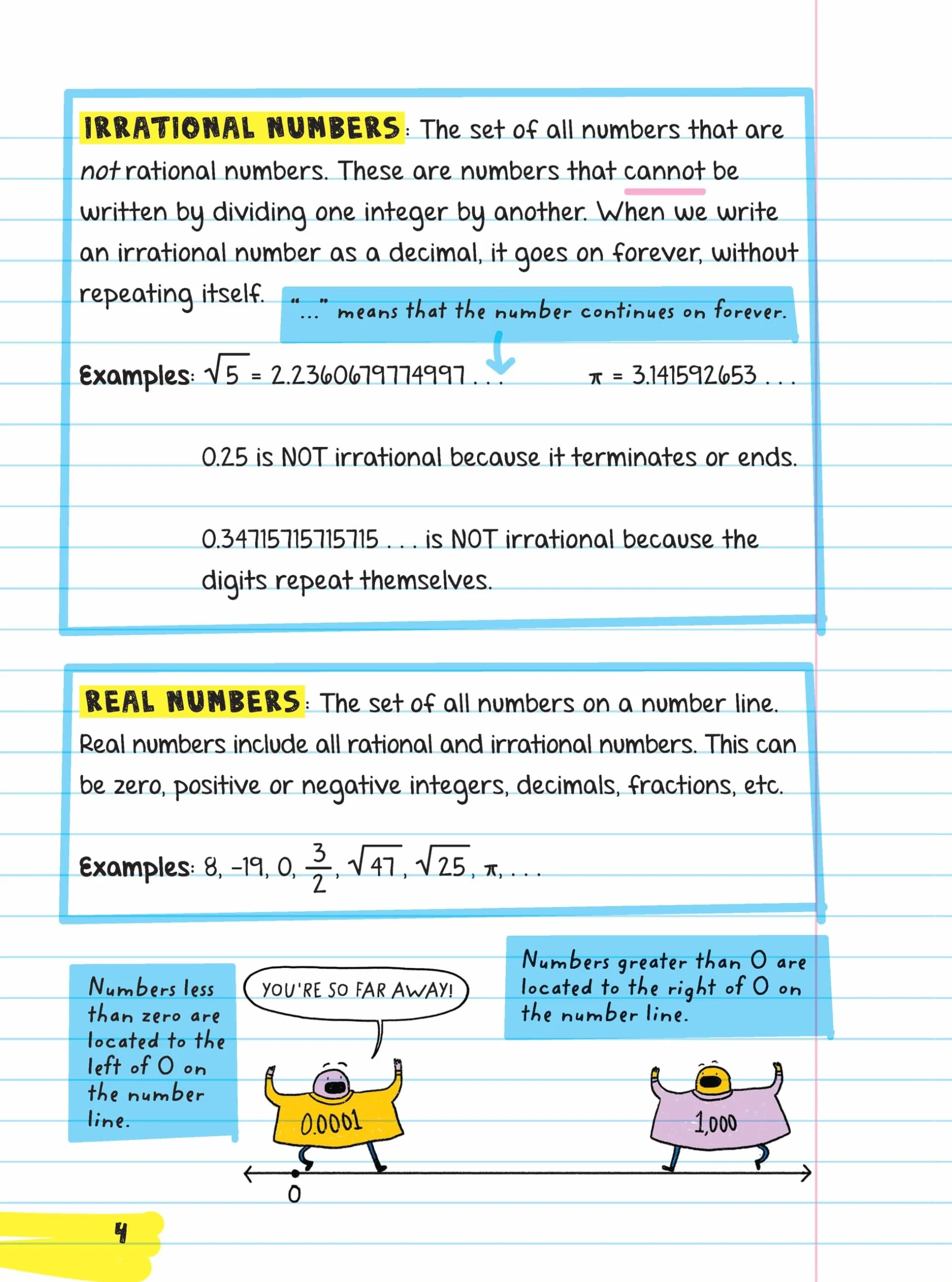 Everything You Need to Ace Pre-Algebra and Algebra I in One Big Fat Notebook: 1 (Big Fat Notebooks)