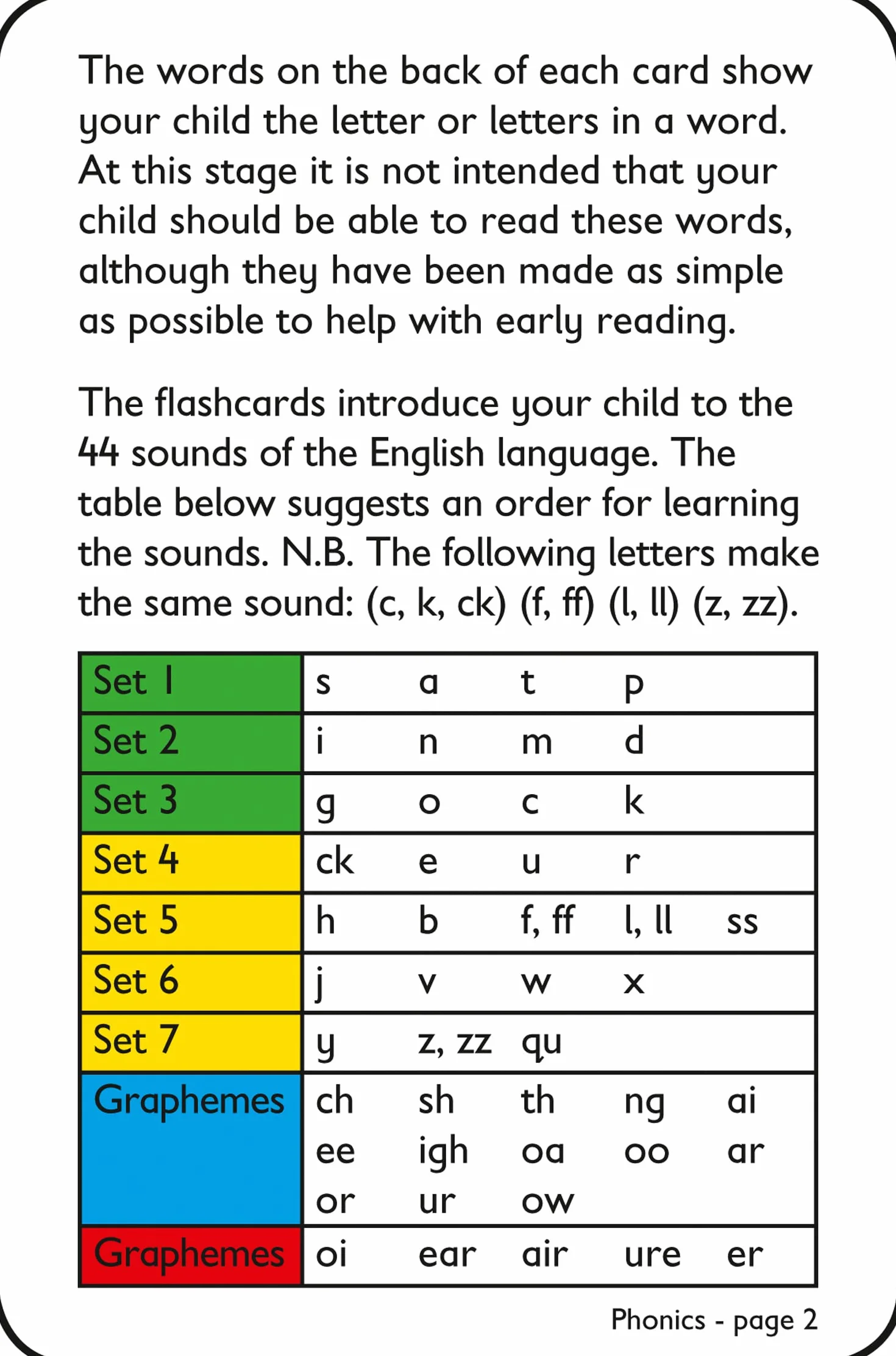 Phonics Flashcards: Ideal for Home Learning