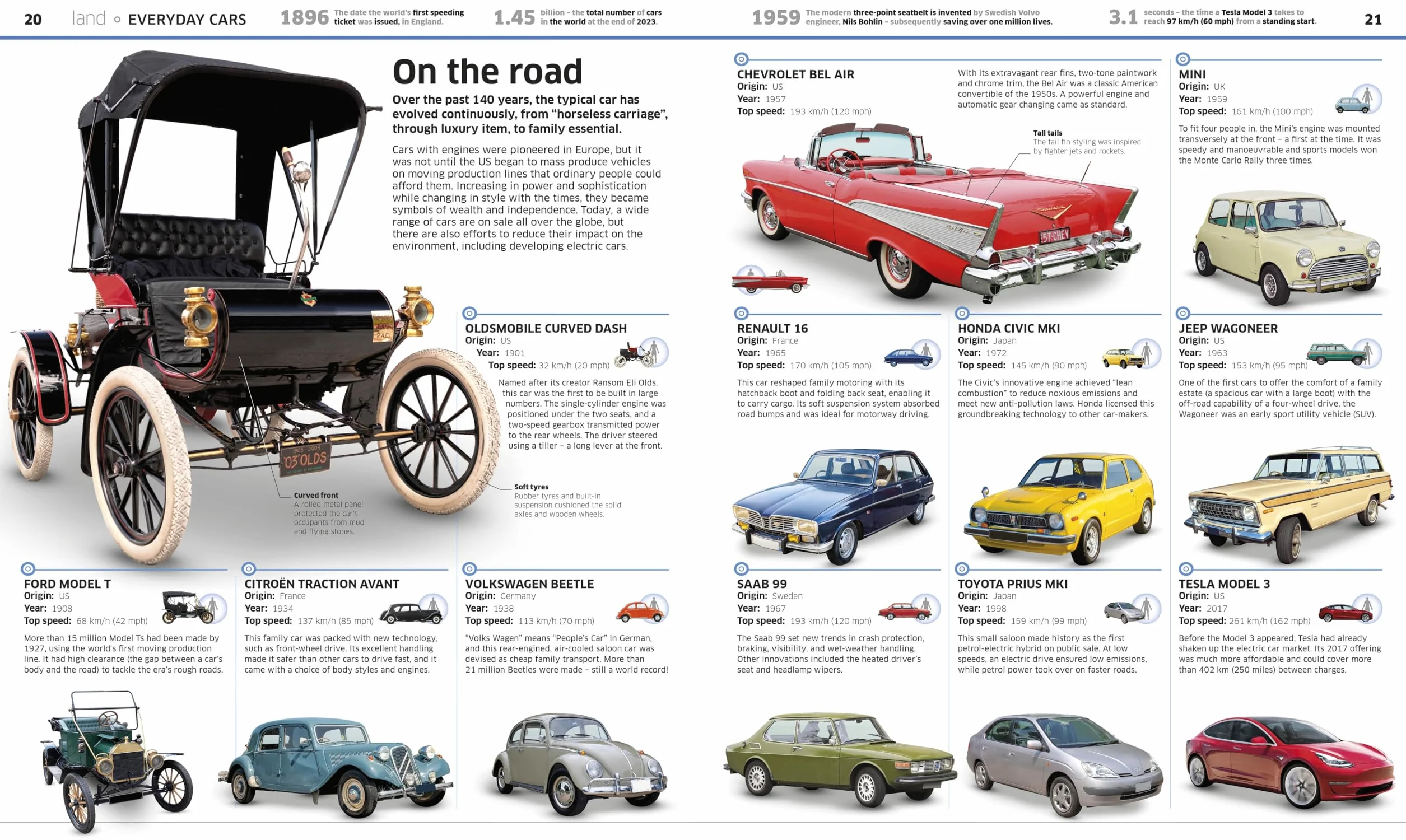 Knowledge Encyclopedia Transport!