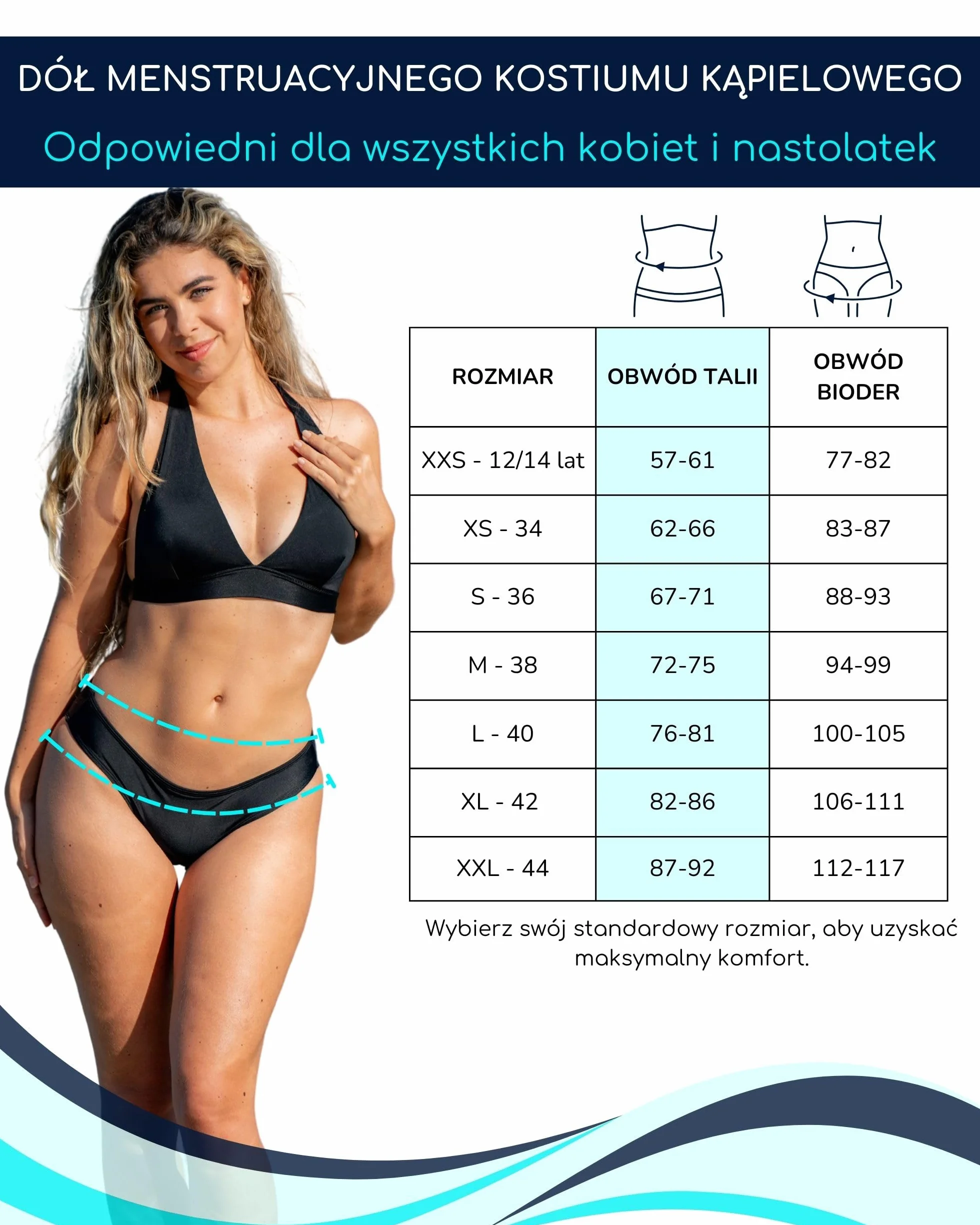 SORIO® Strój Kąpielowy Menstruacyjny dla Kobiet i Nastolatek – Chłonny, Wodoodporny i Antyprzeciekowy – Dyskretne Majtki Kąpielowe na Okres z Bezzapachowym i Wygodną Ochroną – Basen & Plaża – EVA