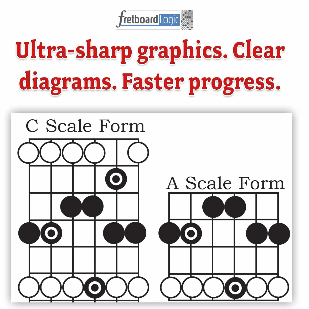Fretboard Logic SE: Volumes I & II Combined: 1 & 2