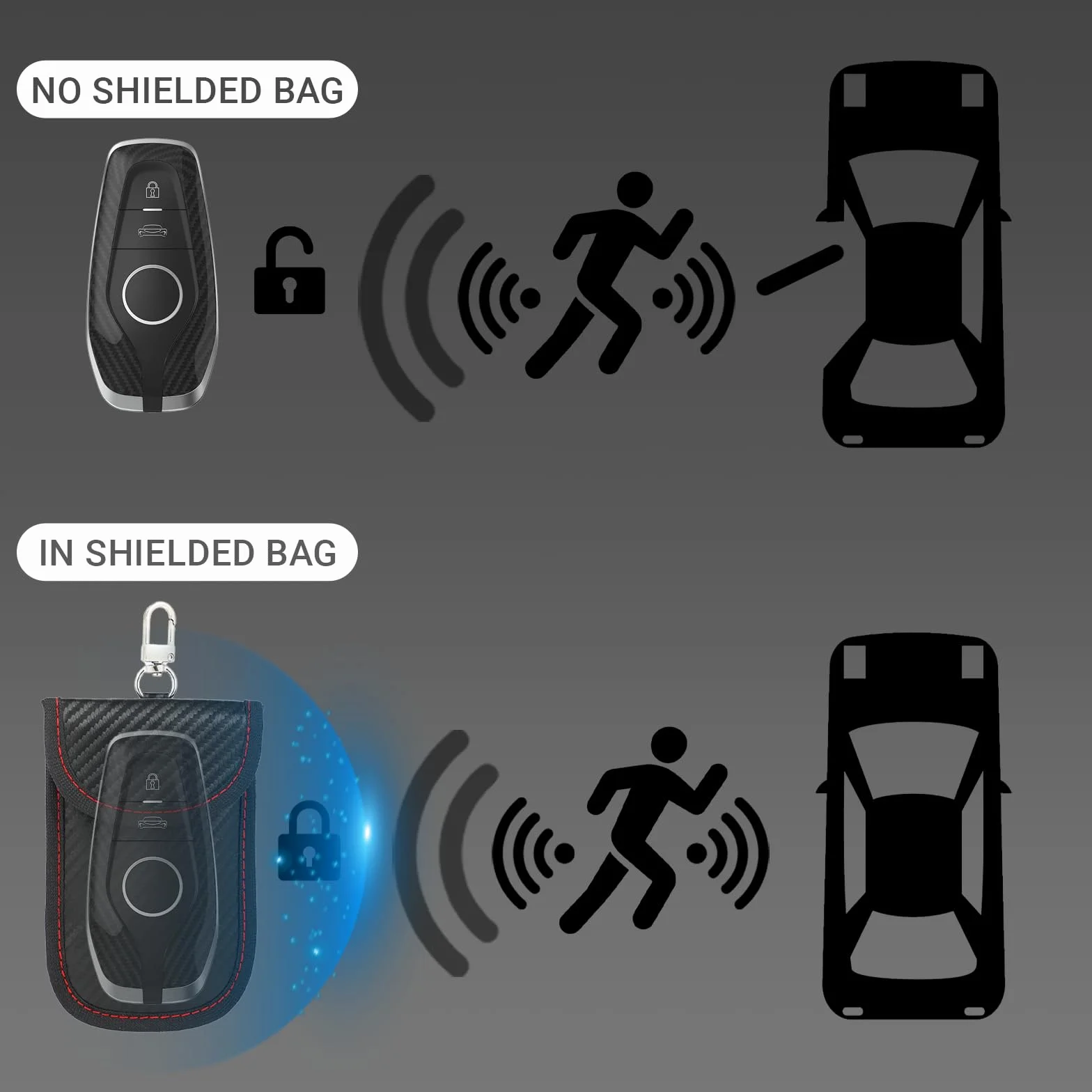 Zestaw 2 Szt. Ochrona Keyless Go - Etui Ochronne na Kluczyk Samochodowy Keyless - Blokada RFID do Kluczyków Samochodowych - Odpowiednie do Kluczyków Samochodowych