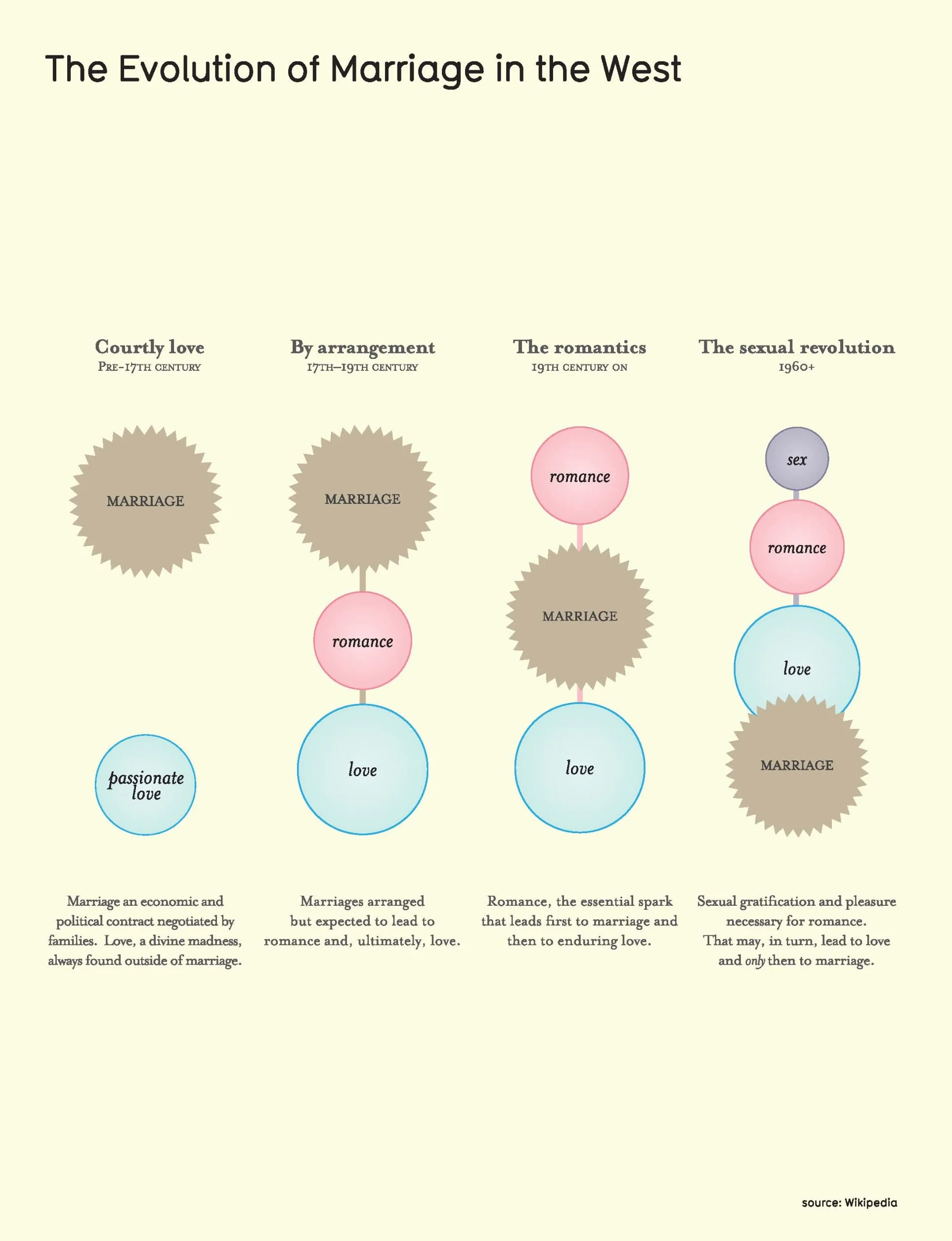 Information is Beautiful (New Edition): An Engaging Illustrated Guide to the World Through Updated Data Visualisations