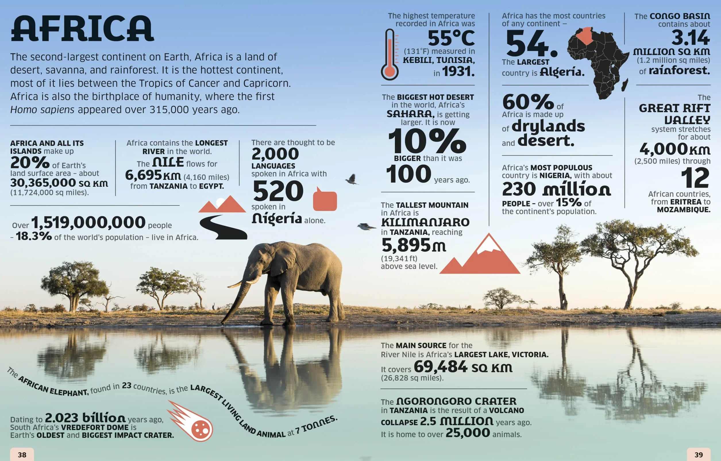 Our World in Numbers Planet Earth
