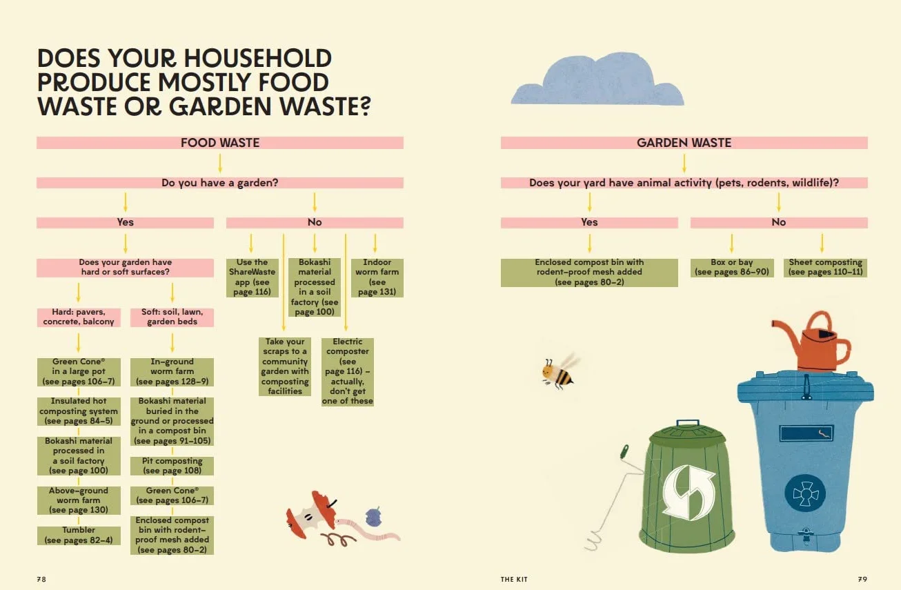 The Compost Coach: Make Compost, Build Soil and Grow a Regenerative Garden - Wherever You Live!