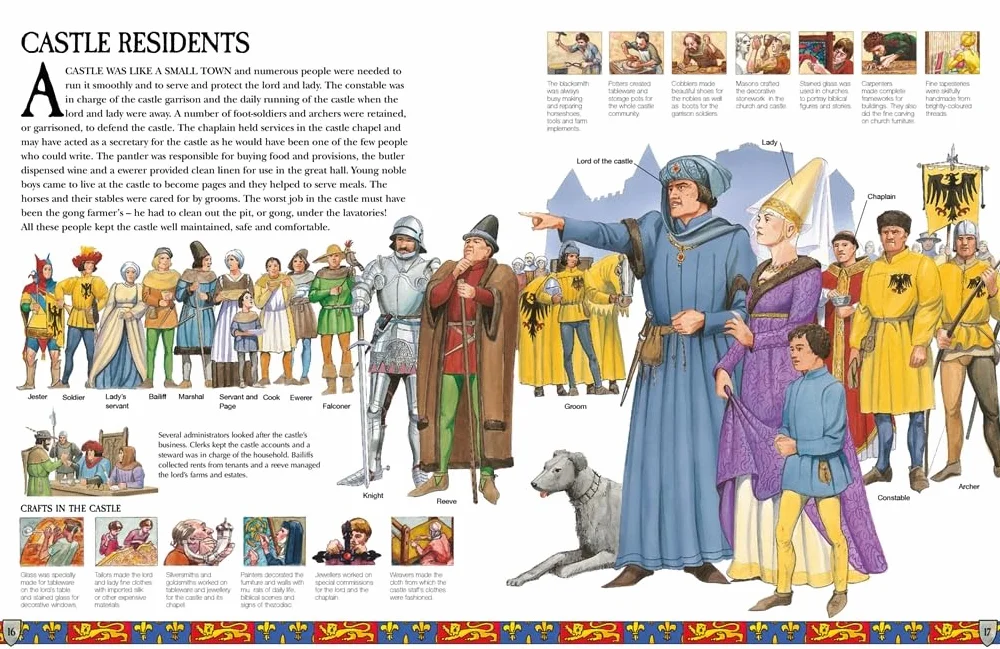 Spectacular Visual Guides: A Medieval Castle