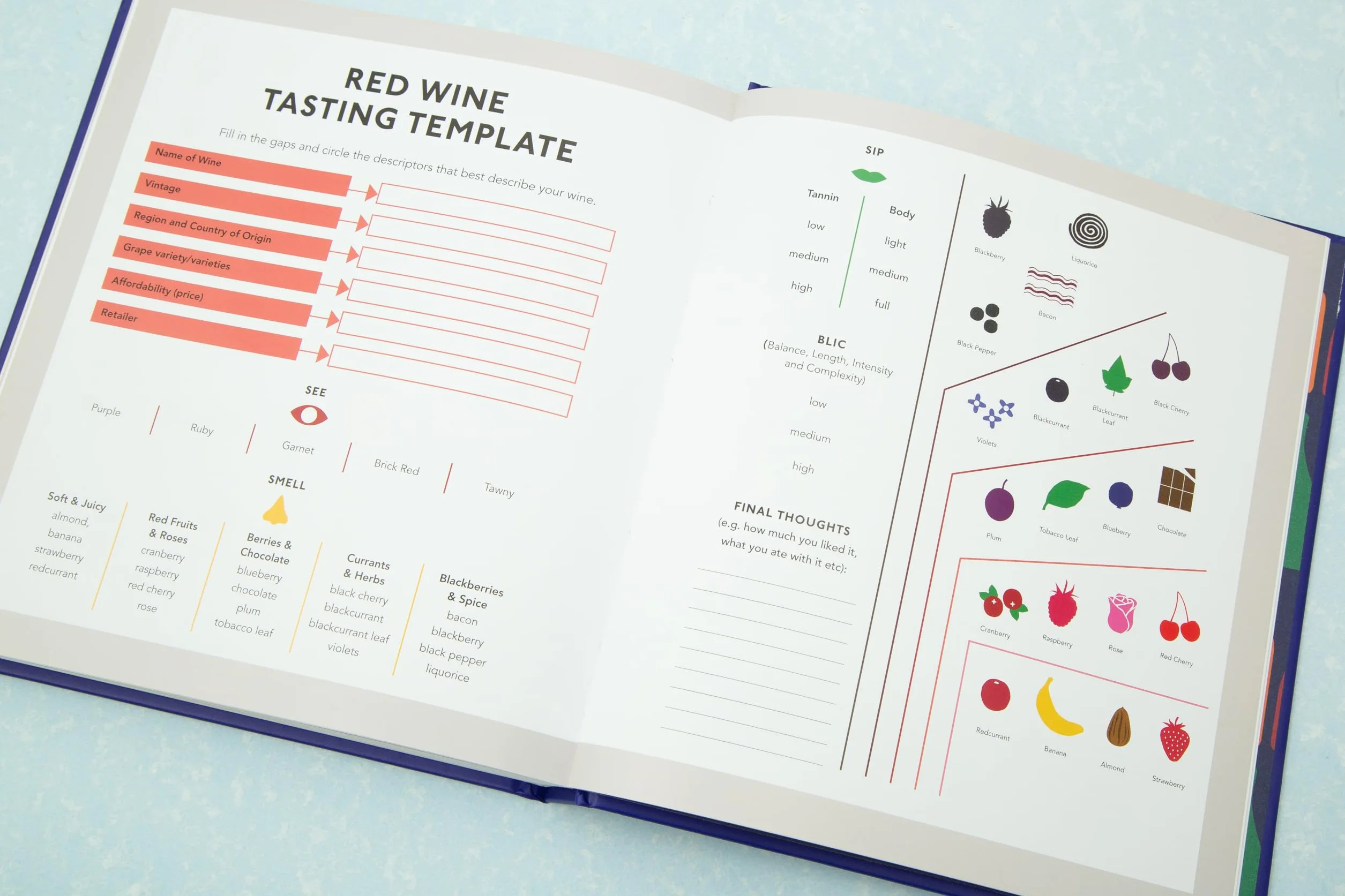 The Wine Flavour Guide: How to Pick the Best Wine for Every Occasion