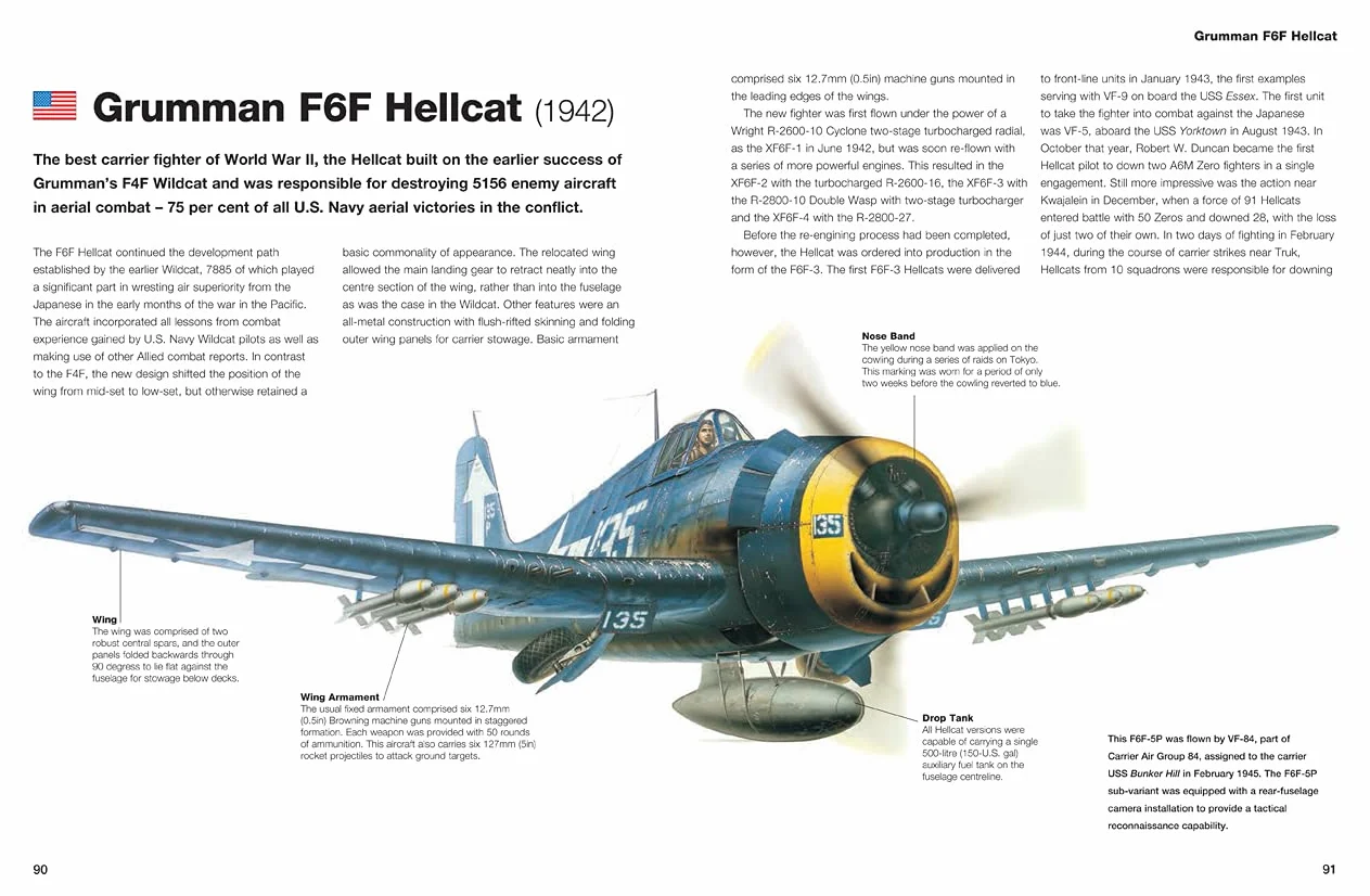 Military Aircraft: World's Greatest Fighters, Bombers and Transport Aircraft from World War I to the Present