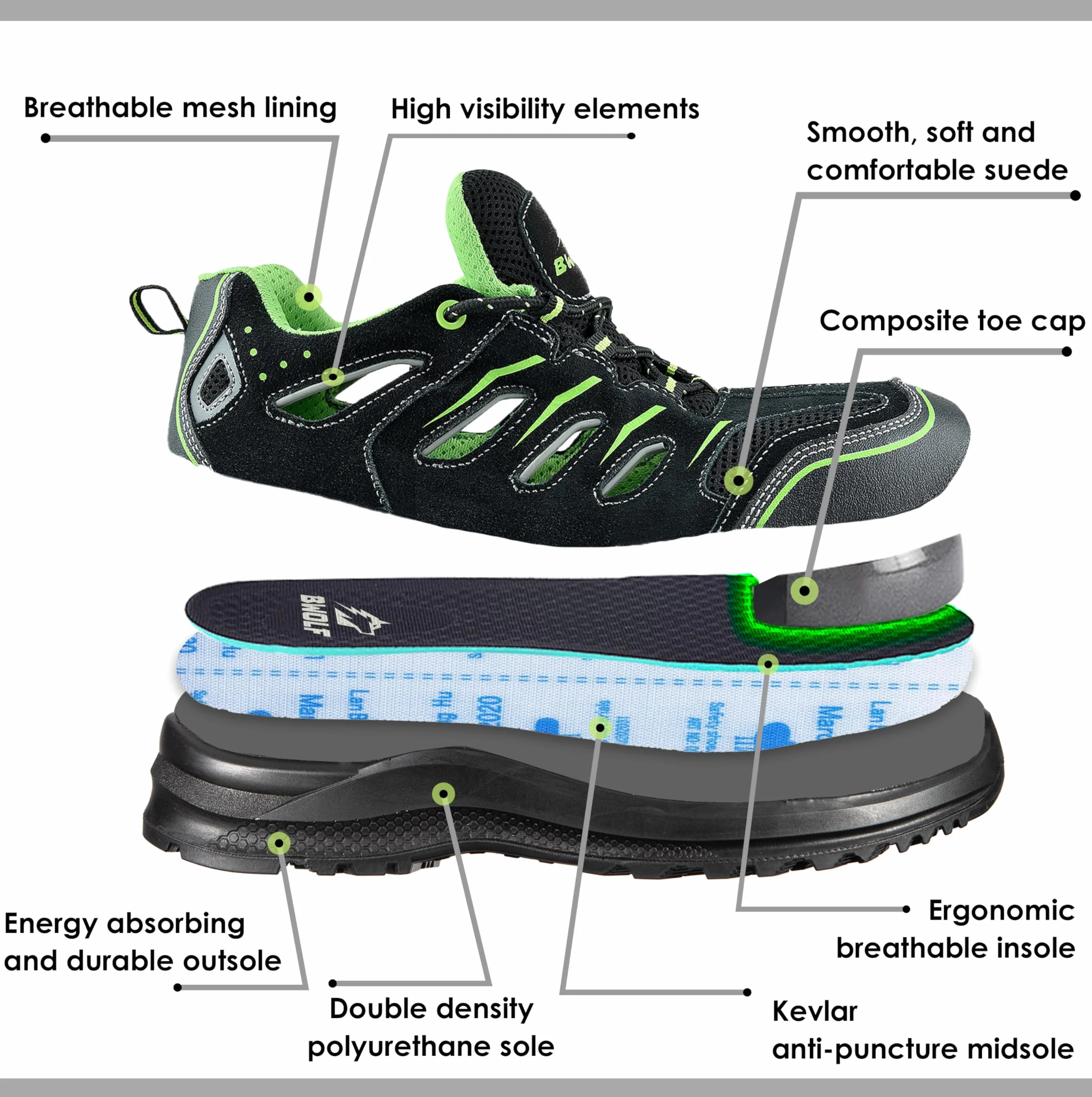 BWOLF Hawaje letnie buty robocze męskie S1P, męskie buty ochronne, odporne na olej, antypoślizgowe, z technologią Grip 4 x 4 i nasadką z kompozytu