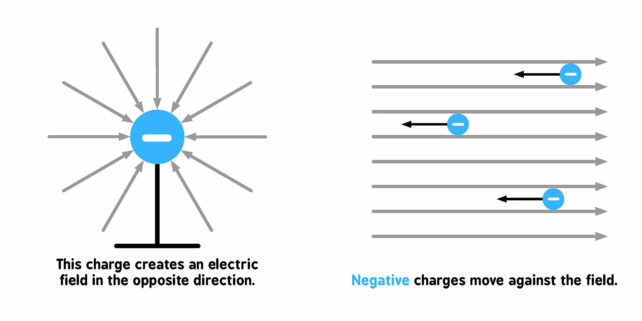 Electromagnetism for Babies: 0 (Baby University)
