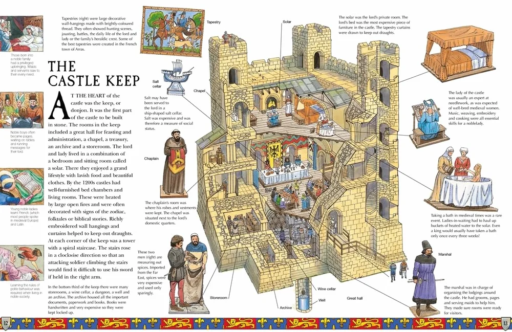 Spectacular Visual Guides: A Medieval Castle