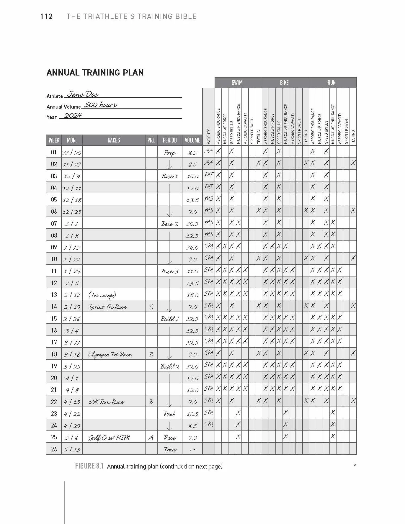 The Triathlete's Training Bible: The World's Most Comprehensive Training Guide, 5th Edition