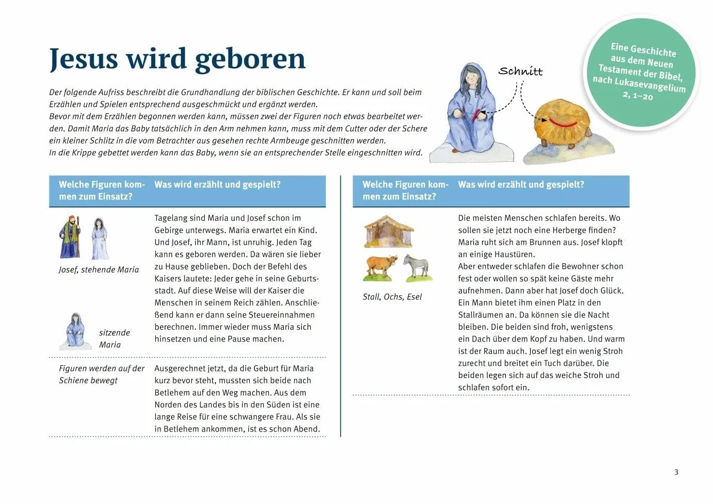 Jesus wird geboren. Erzählschienen-Figurenset: Spielfiguren zum Ausschneiden und Skript. Religionspädagogik in Kindergarten und Grundschule