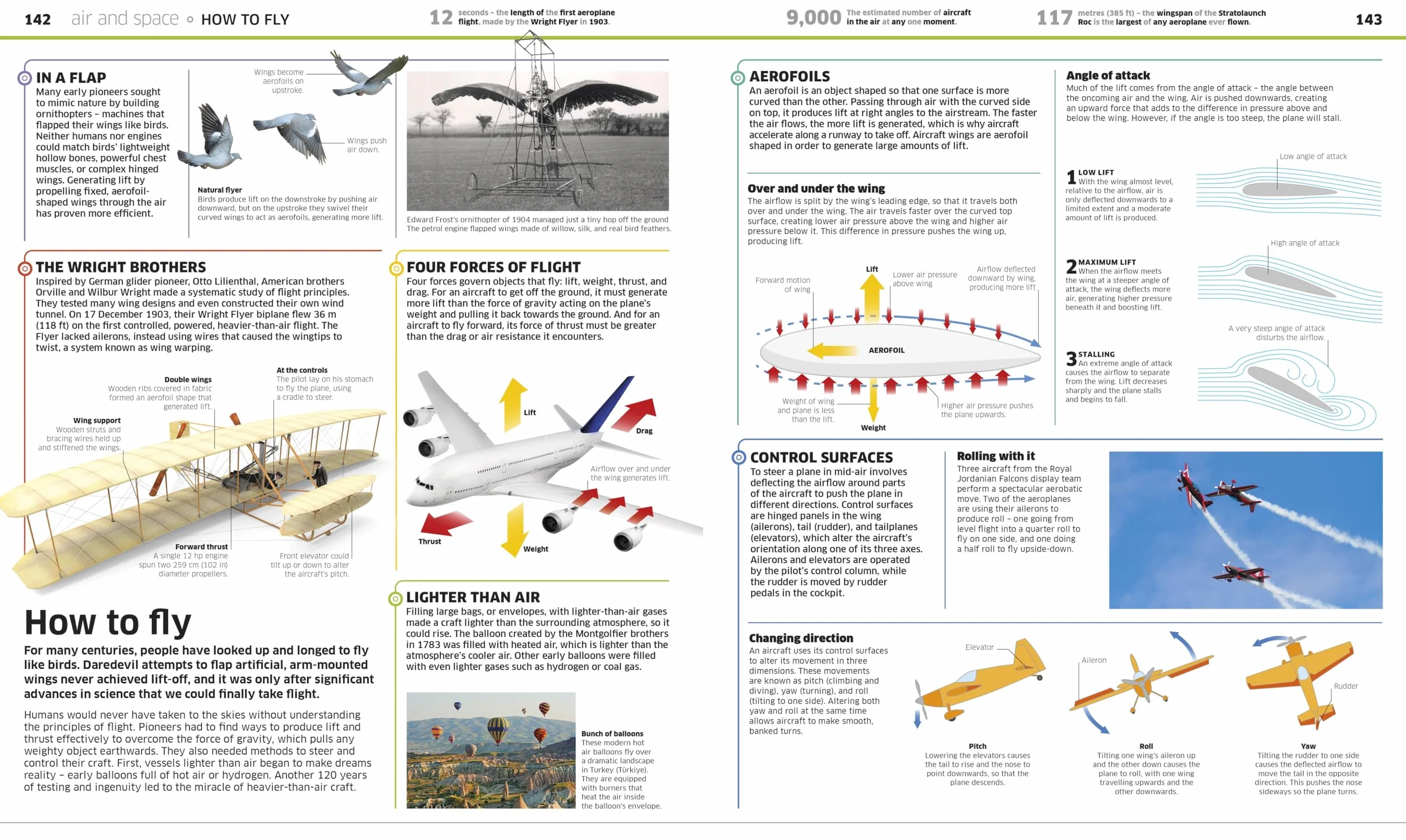 Knowledge Encyclopedia Transport!