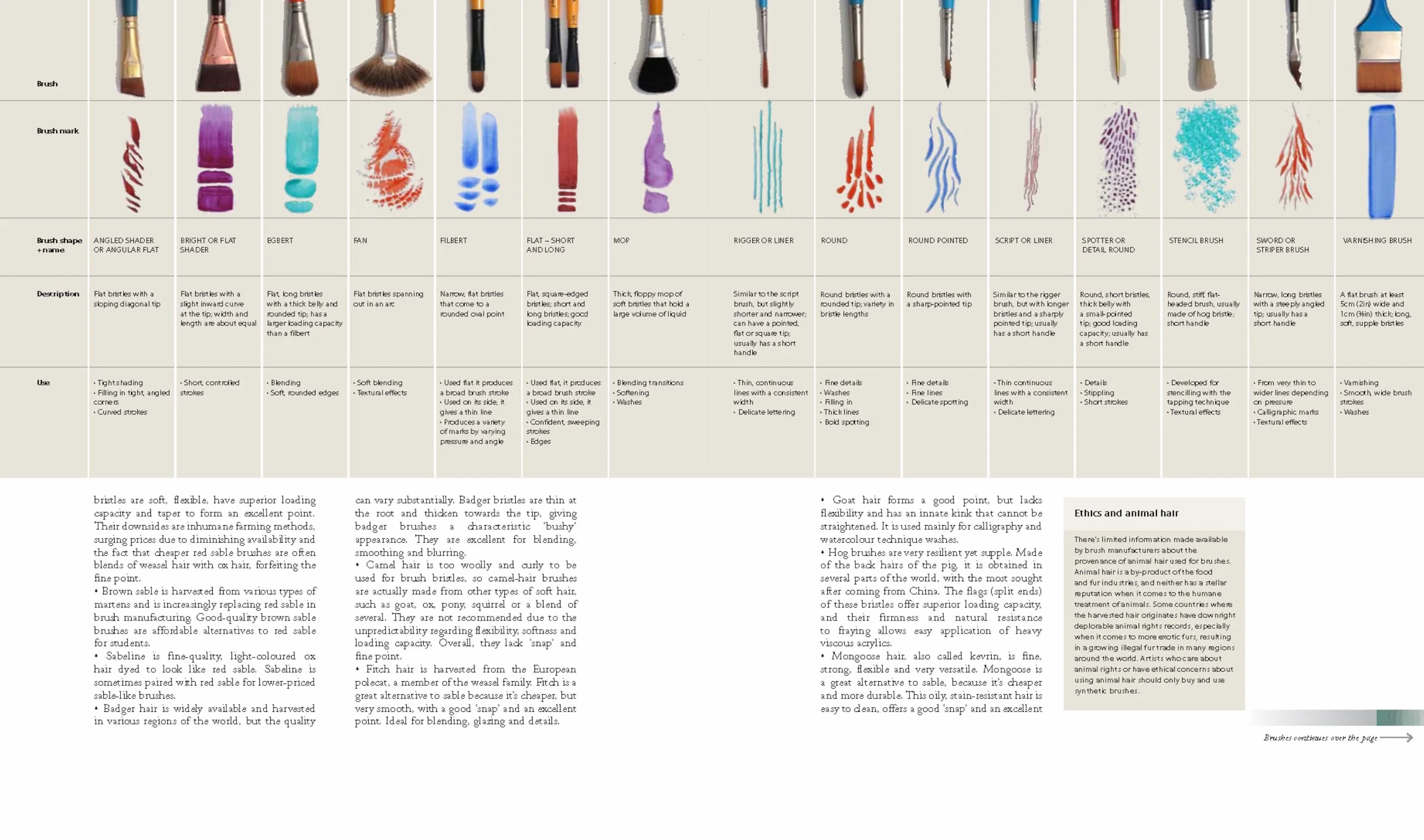 Complete Guide to Acrylics: All the Essential Techniques and Skills You Need