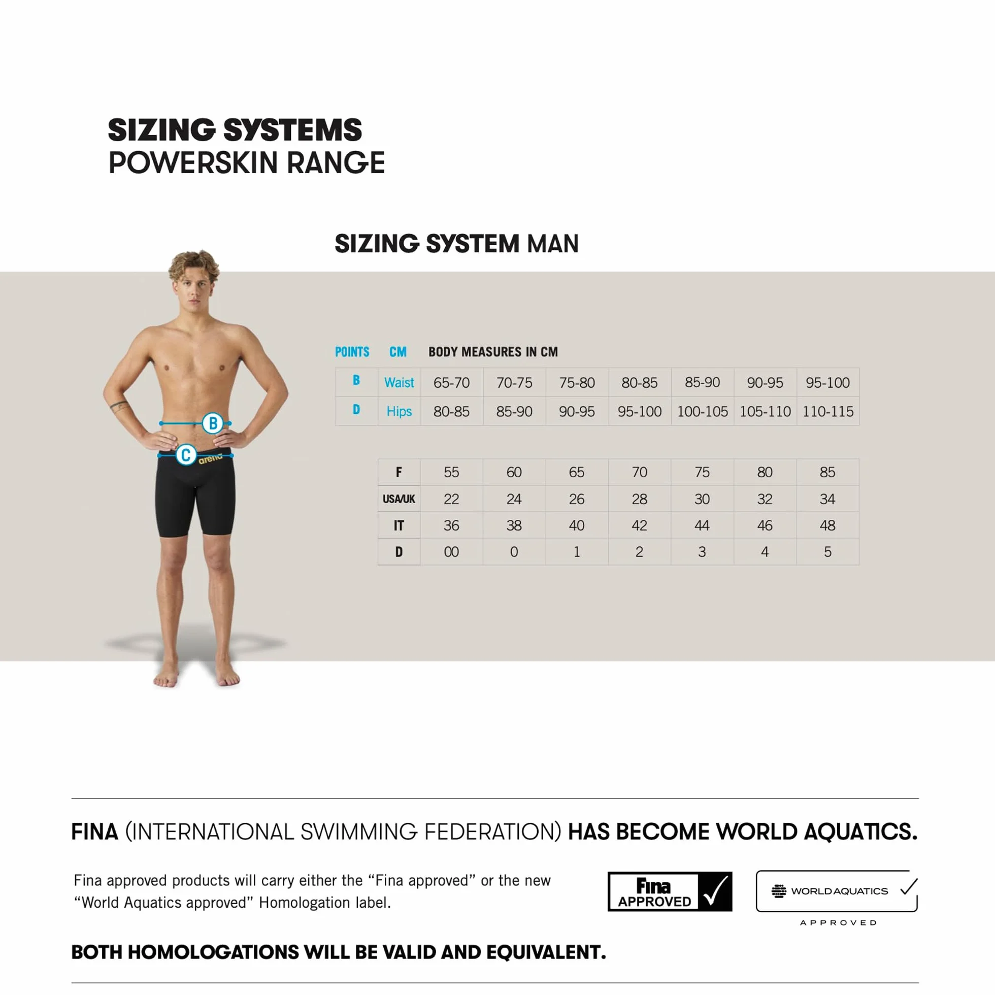 ARENA Majtki kąpielowe Mężczyźni Powerskin St Next Jammer (1 w zestawie)