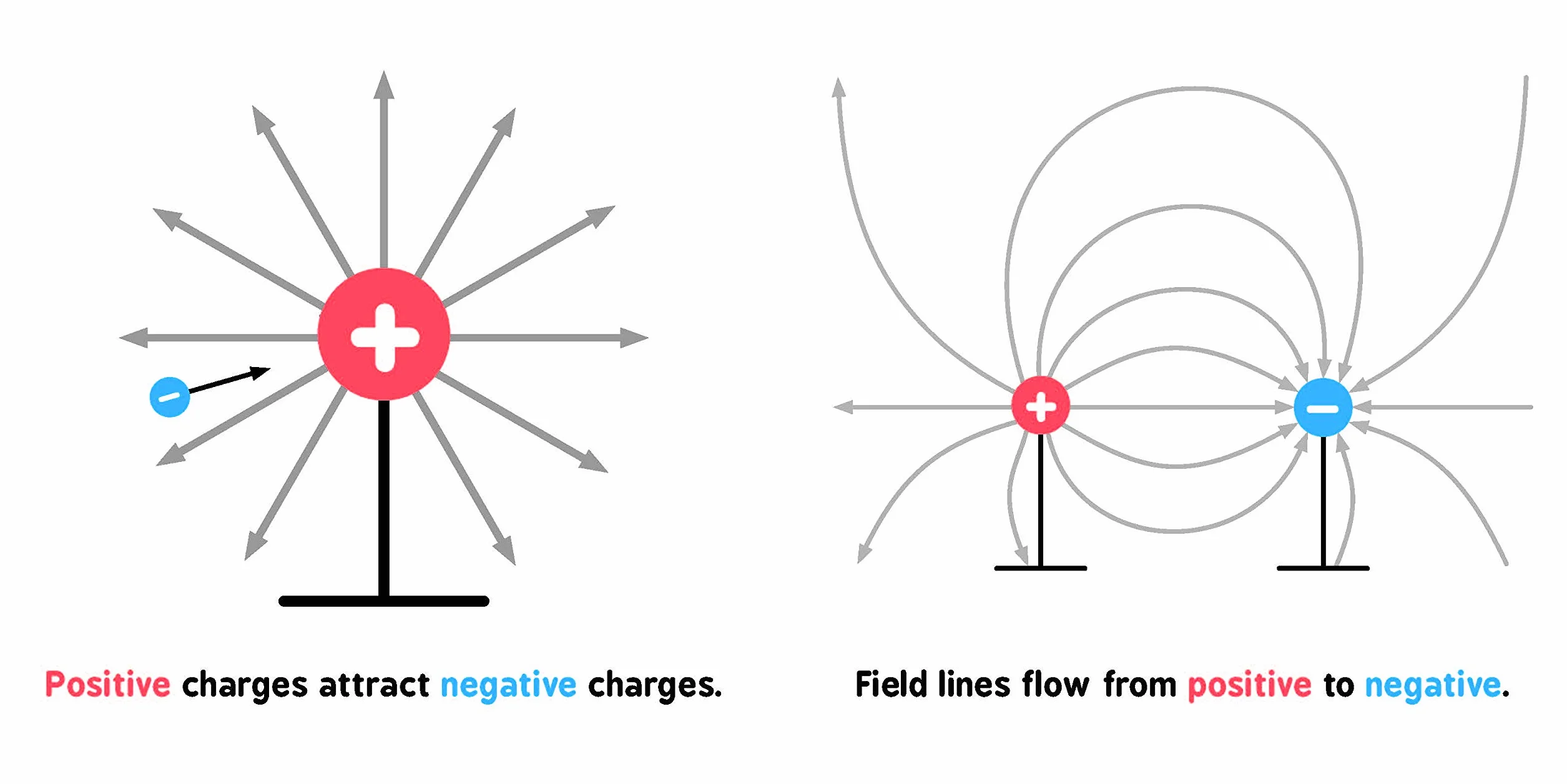 Electromagnetism for Babies: 0 (Baby University)