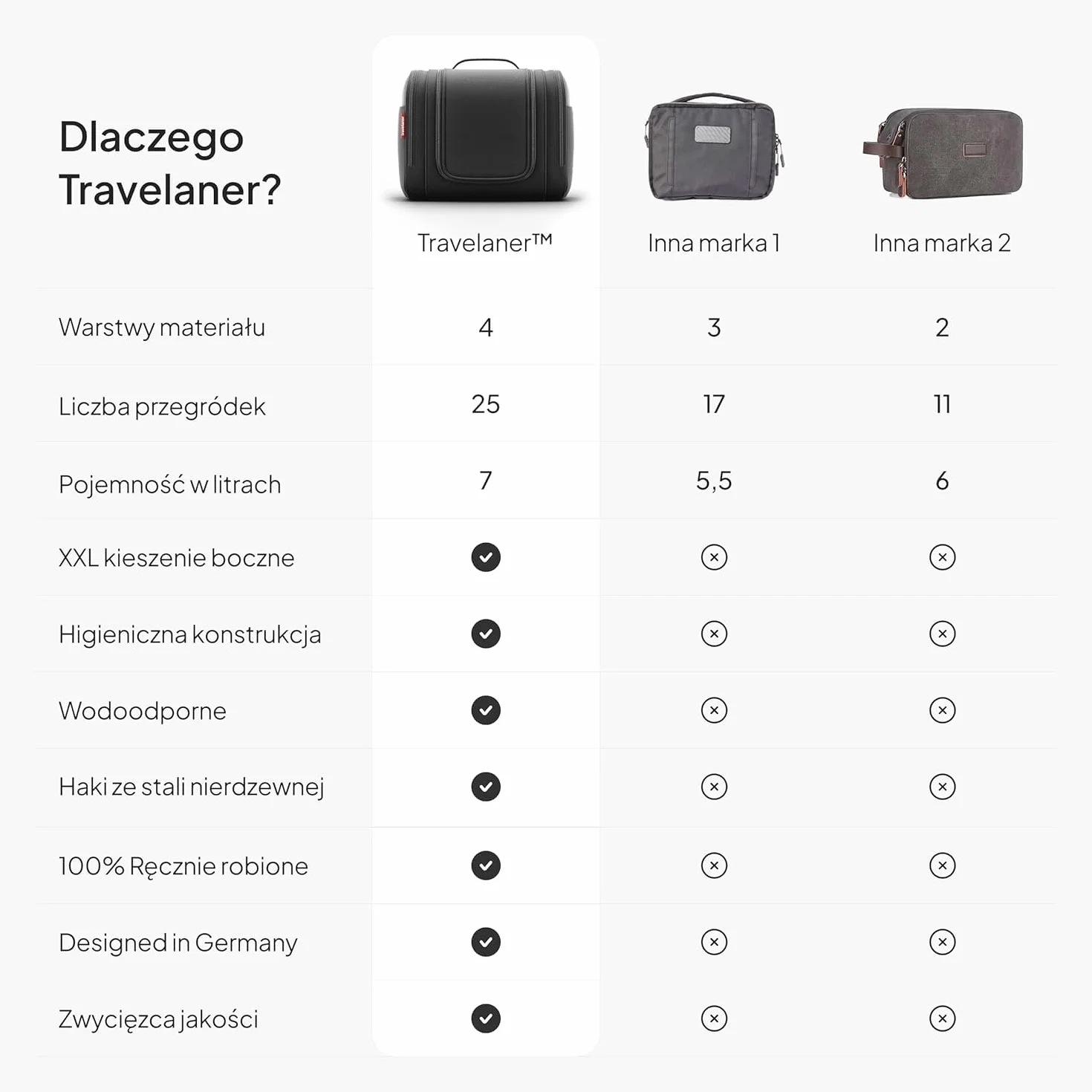 Travelaner® Kosmetyczka DESIGN 2026, Wisząca Kosmetyczka Podróżna 3w1, Pojemność 7 Litrów, dla Kobiet i Mężczyzn, Duża Torba Toaletowa, Czarny