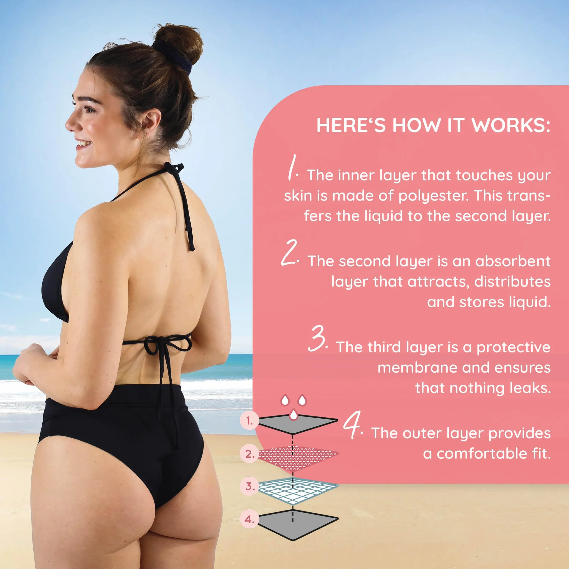 MYLILY figi bikini dla kobiet | strój kąpielowy na okres | figi bikini na okres | strój kąpielowy na okres |