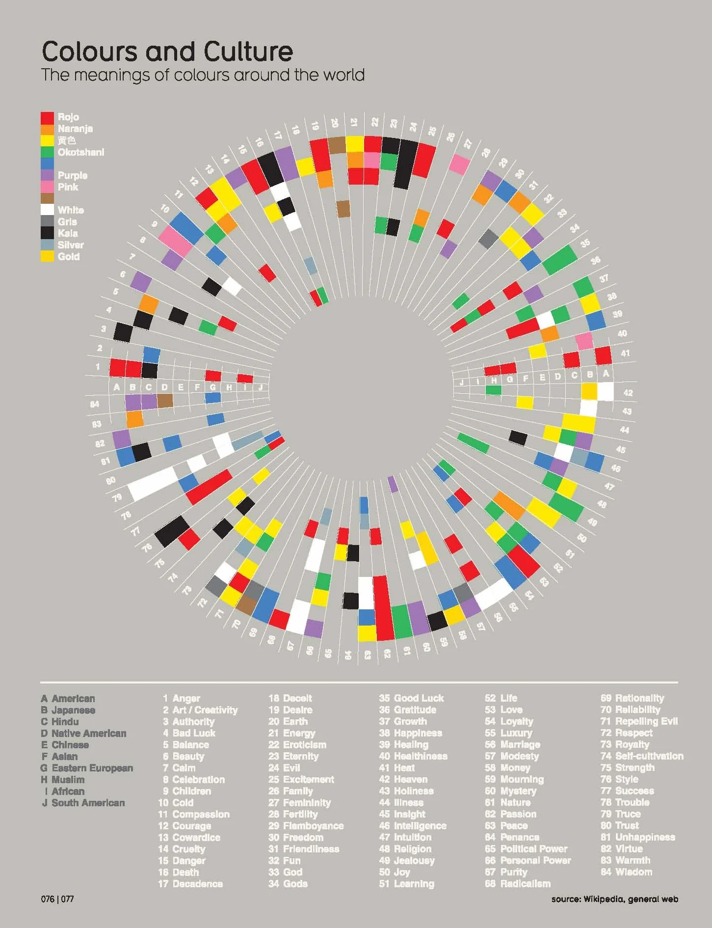 Information is Beautiful (New Edition): An Engaging Illustrated Guide to the World Through Updated Data Visualisations