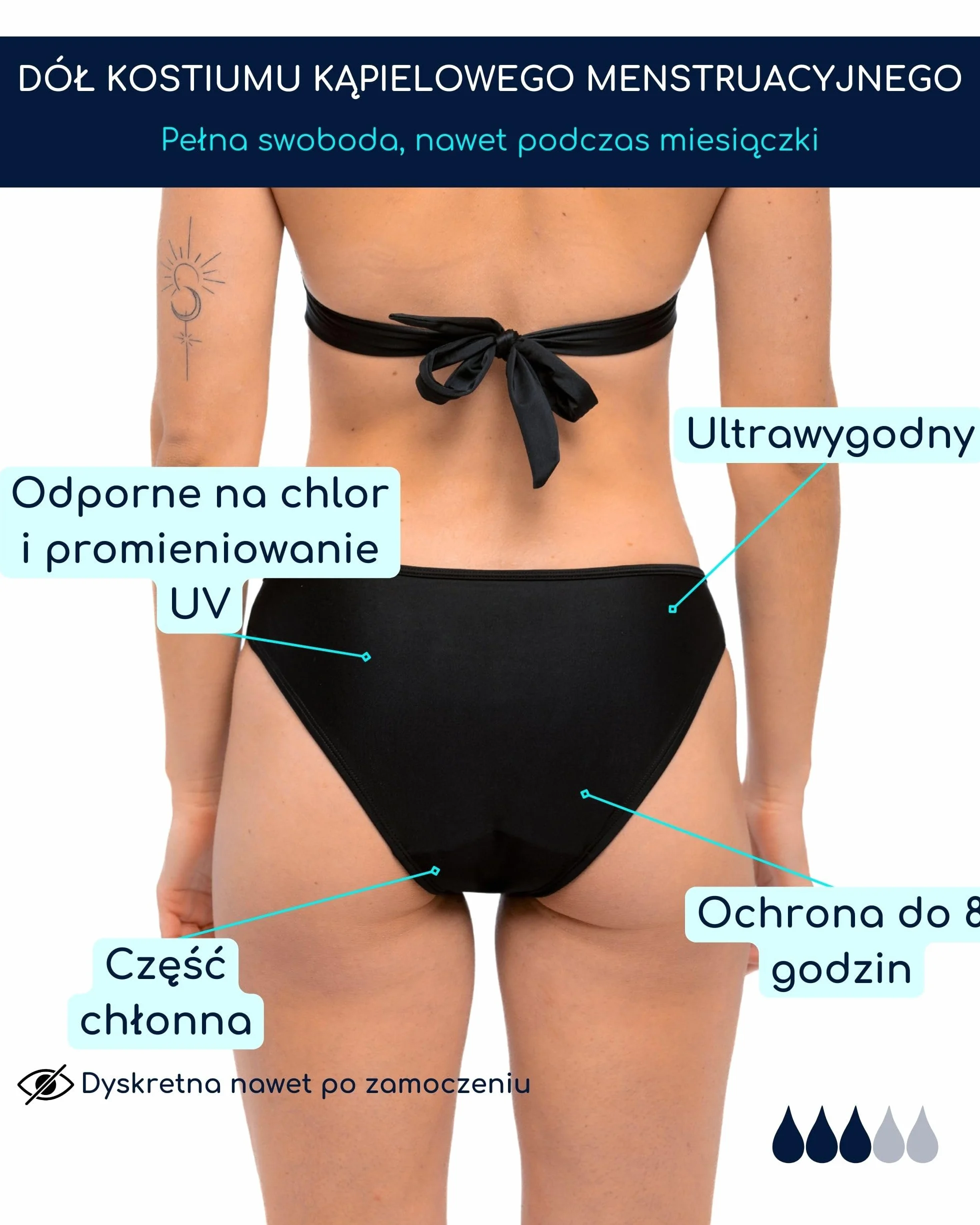 SORIO® Strój Kąpielowy Menstruacyjny dla Kobiet i Nastolatek – Chłonny, Wodoodporny i Antyprzeciekowy – Dyskretne Majtki Kąpielowe na Okres z Bezzapachowym i Wygodną Ochroną – Basen & Plaża – EVA
